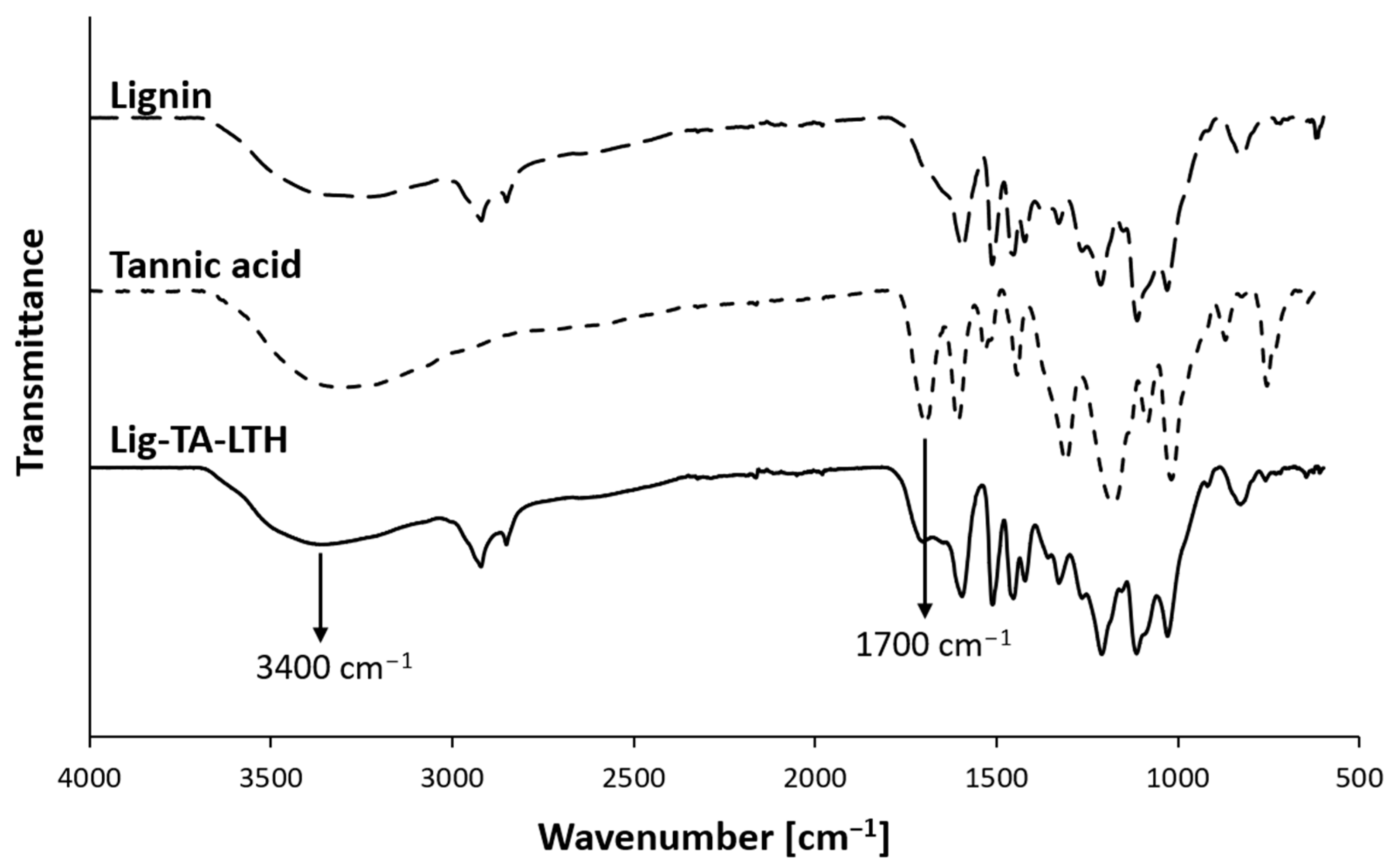 Pharmaceutics 15 01717 g001 Pharmaceutics 15 01717 g001