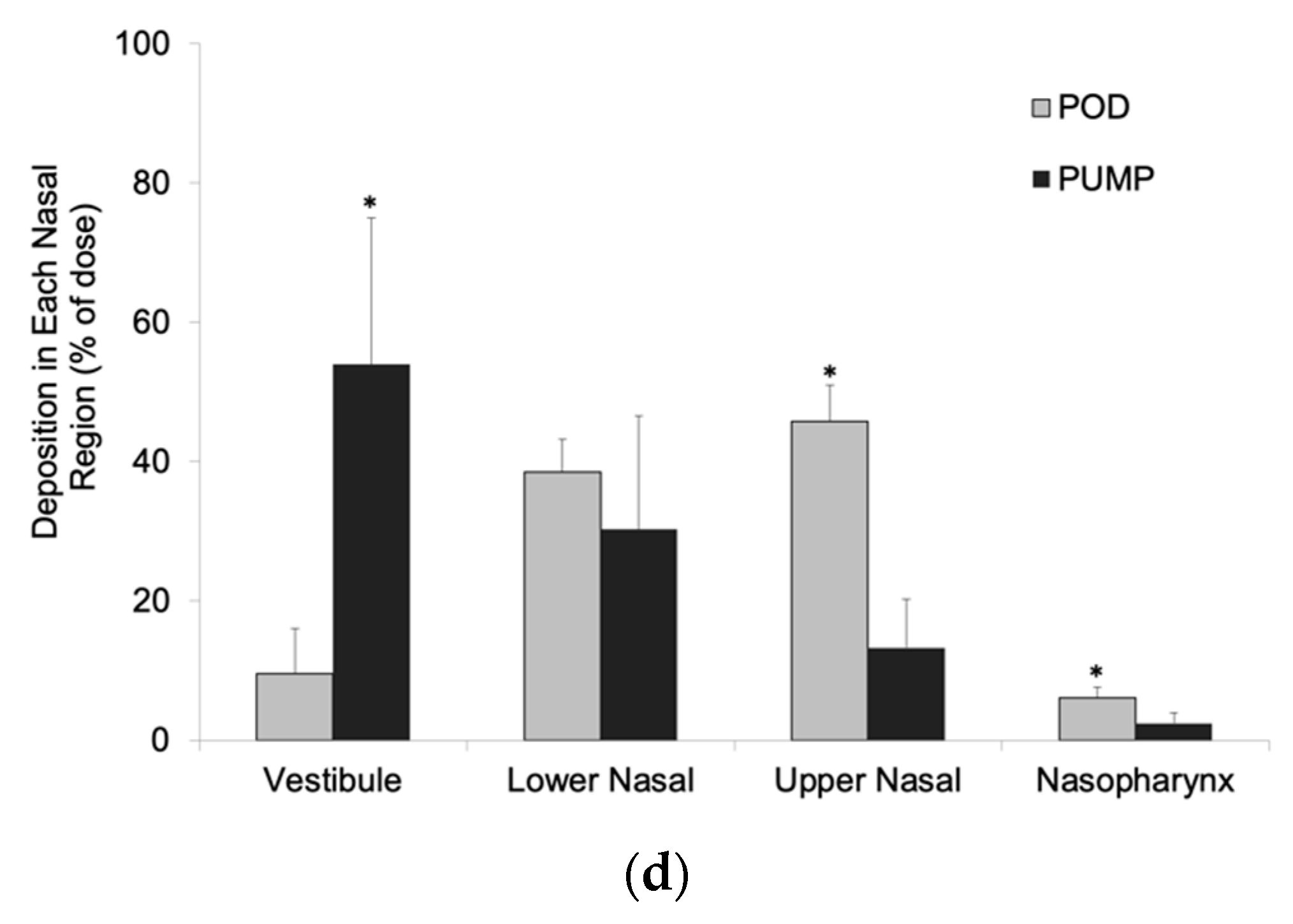 Pharmaceutics 15 01720 g001b