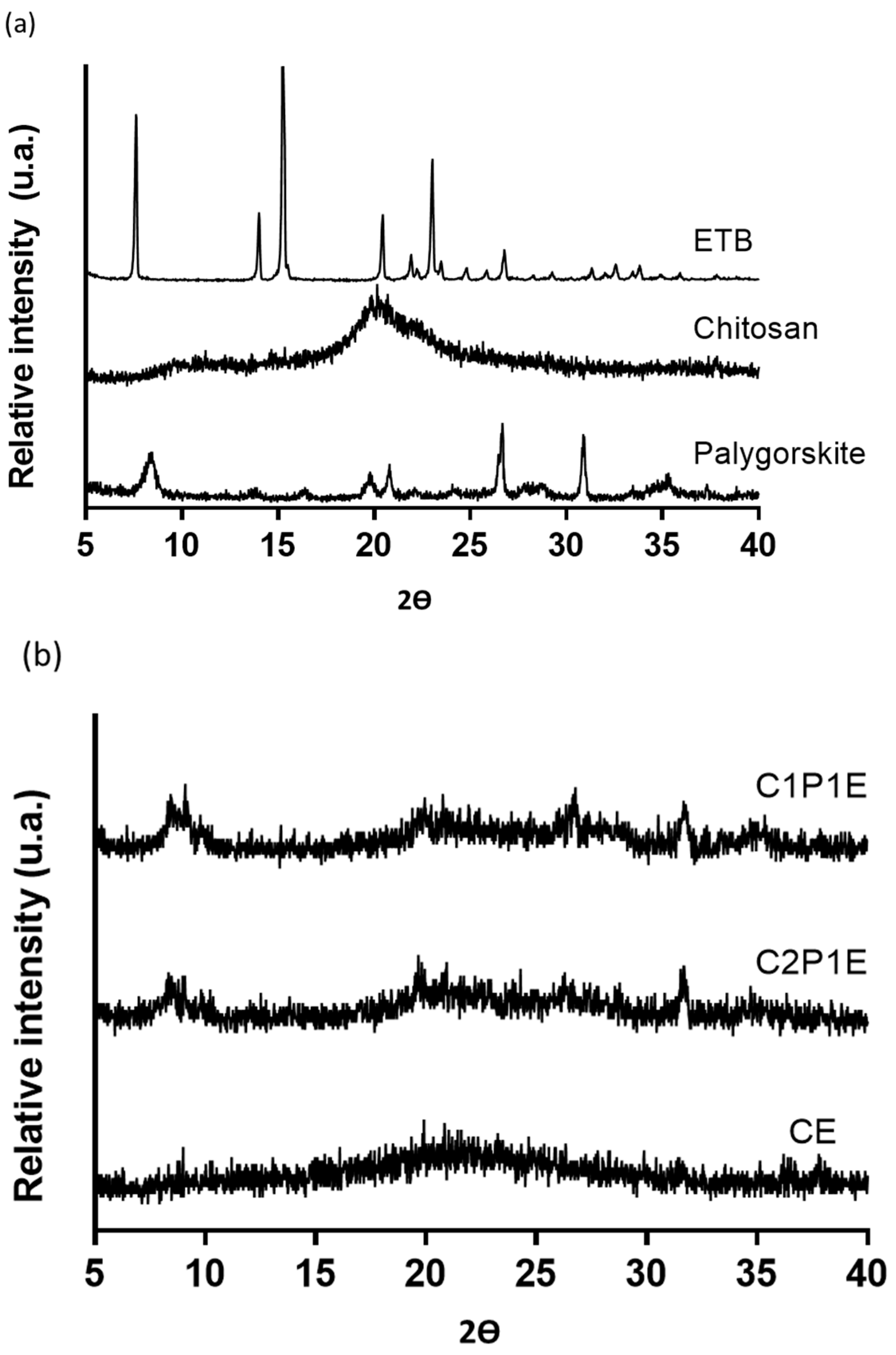 Pharmaceutics 15 01722 g003 Pharmaceutics 15 01722 g003