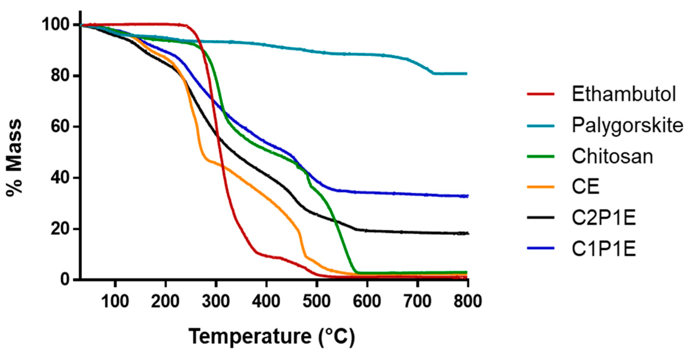 Pharmaceutics 15 01722 g006 Pharmaceutics 15 01722 g006