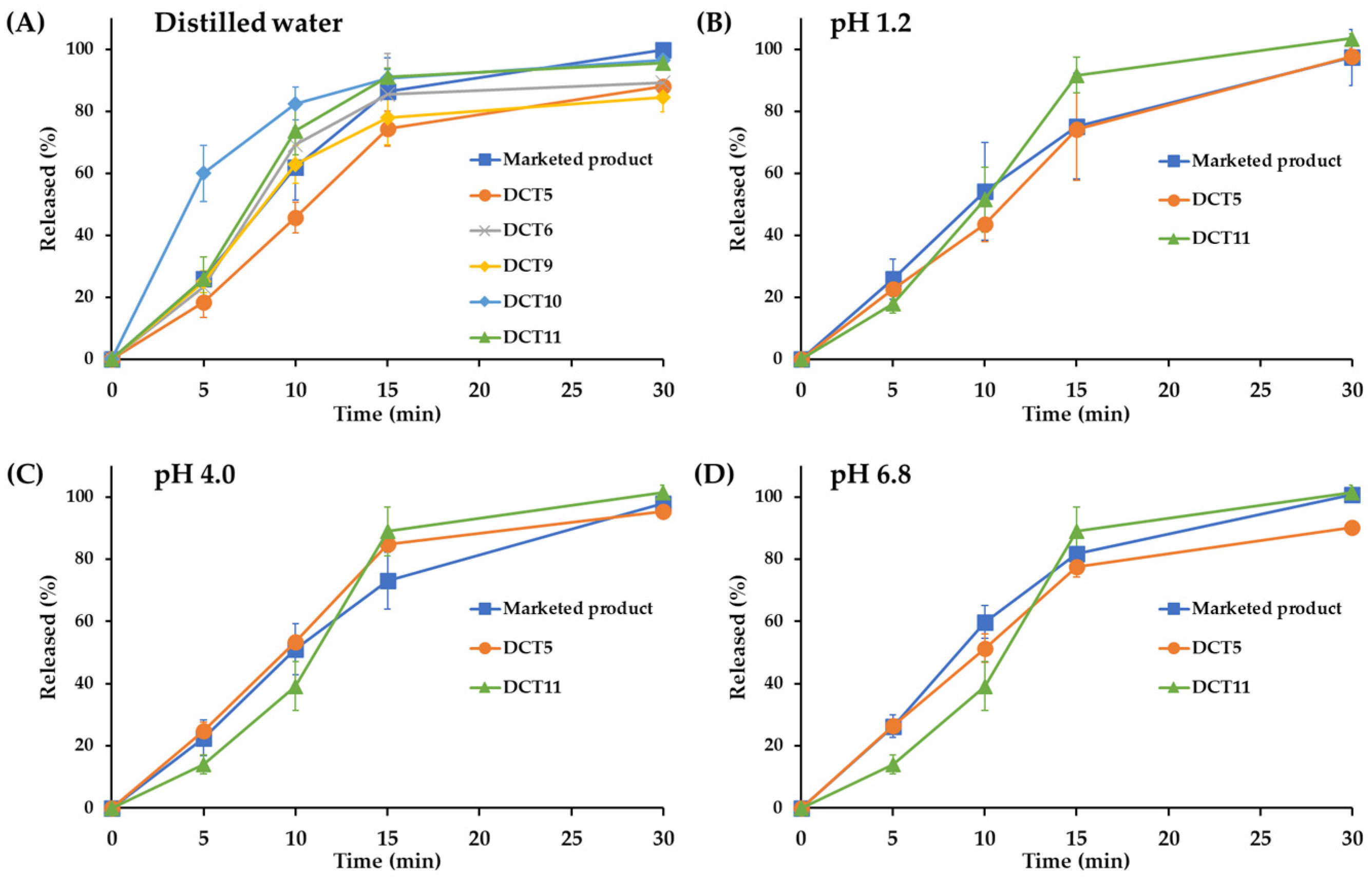 Pharmaceutics 15 01723 g002