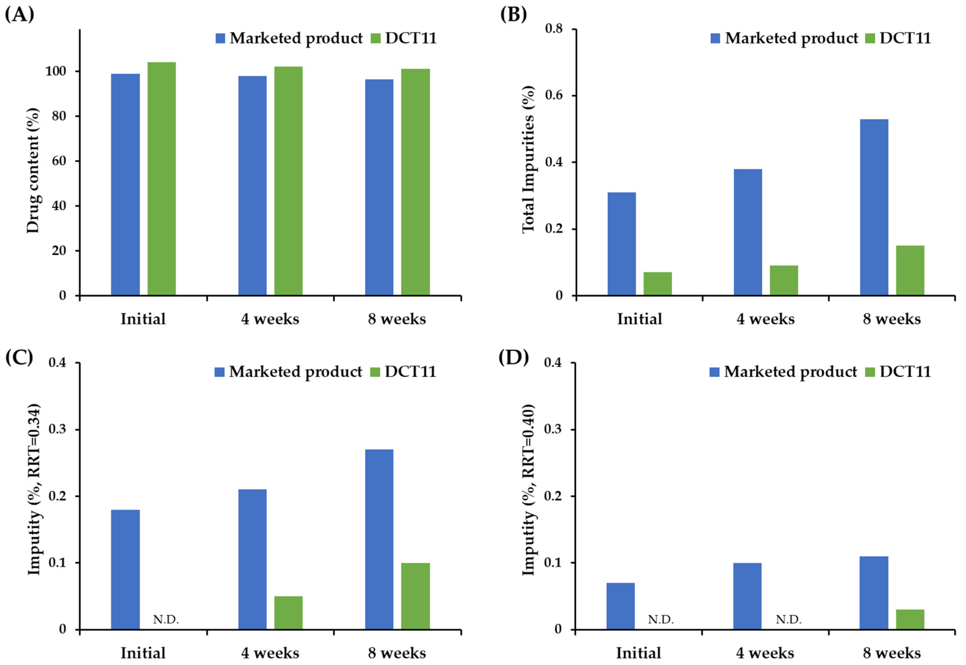 Pharmaceutics 15 01723 g004