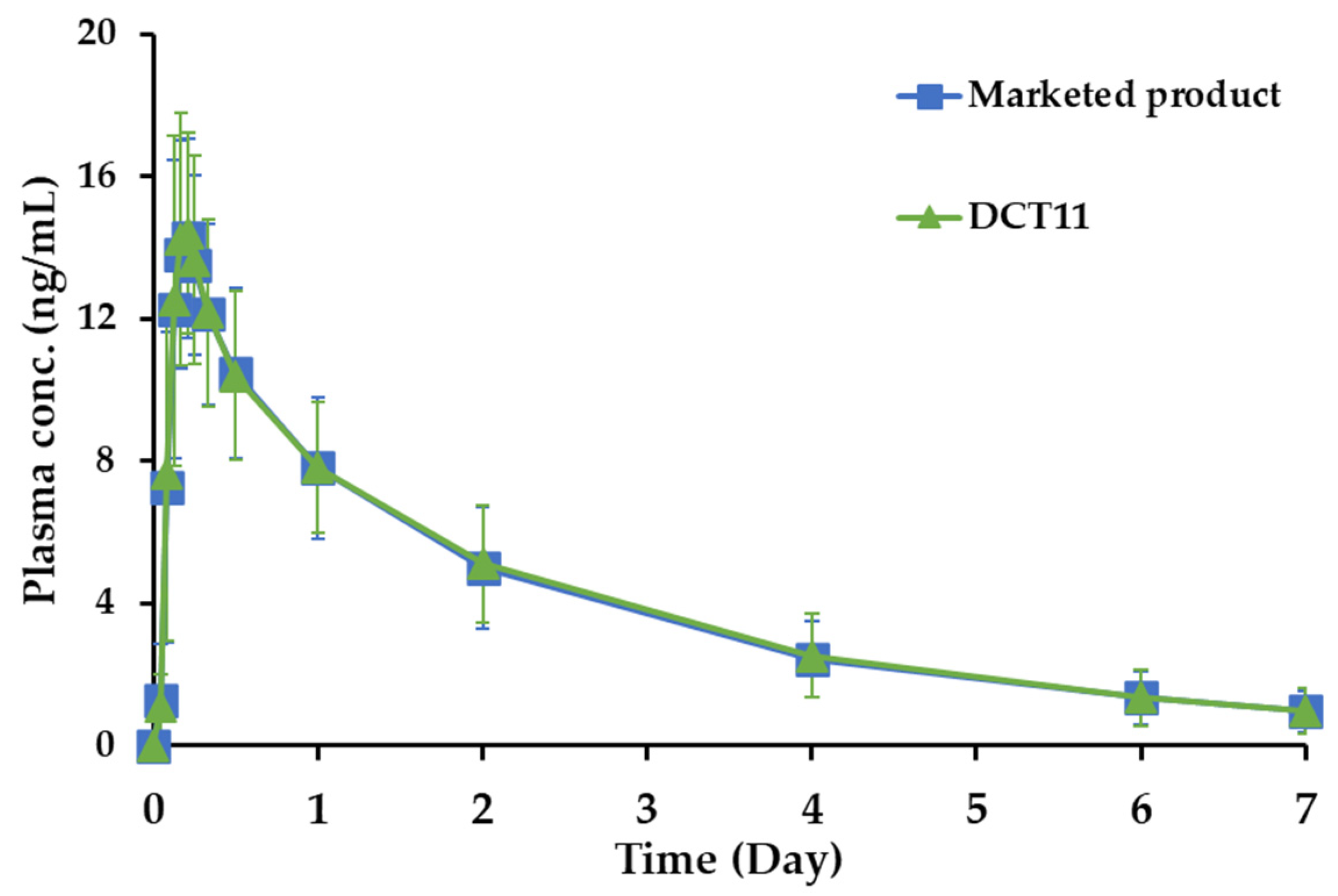 Pharmaceutics 15 01723 g005