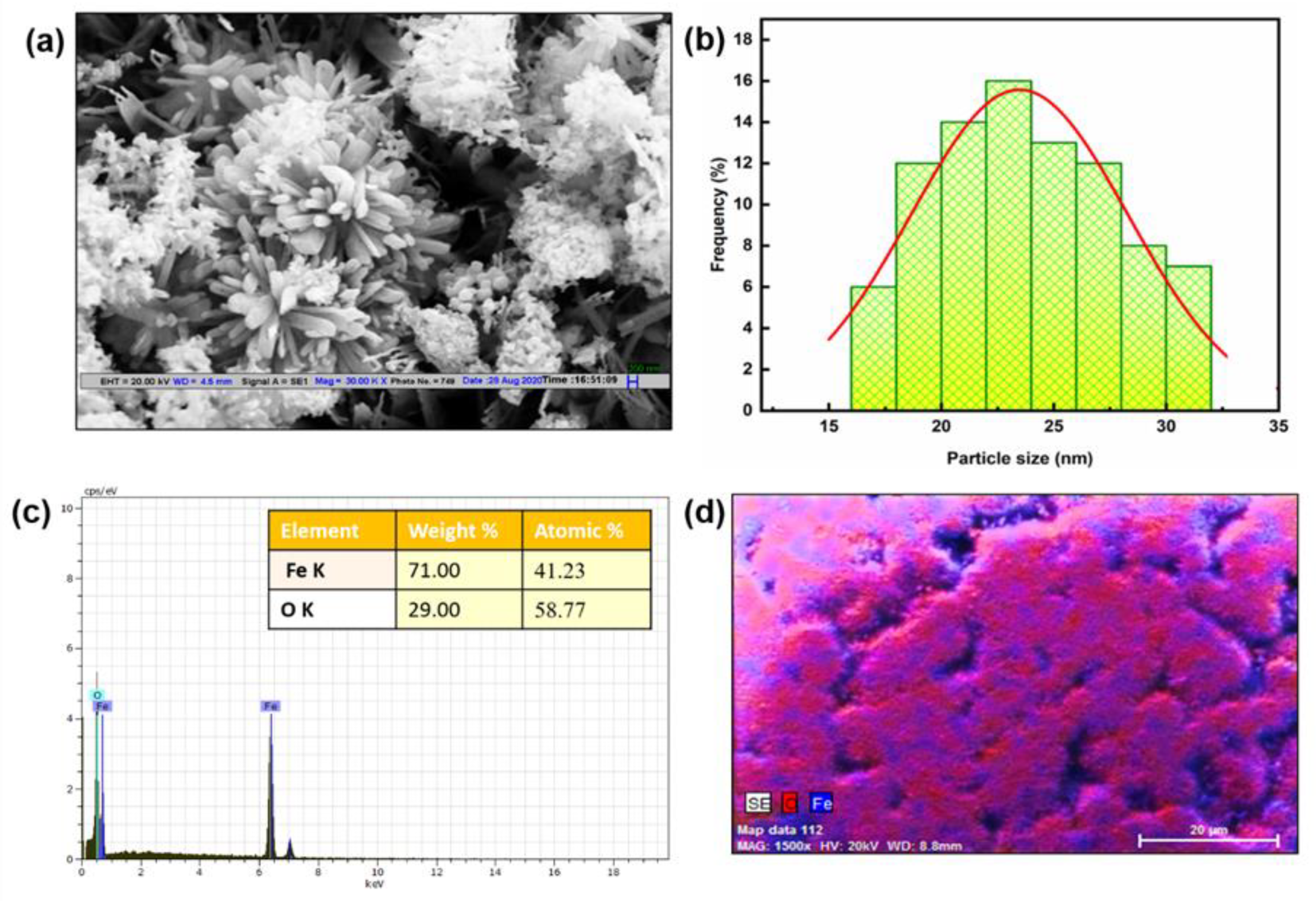Pharmaceutics 15 01726 g004 Pharmaceutics 15 01726 g004