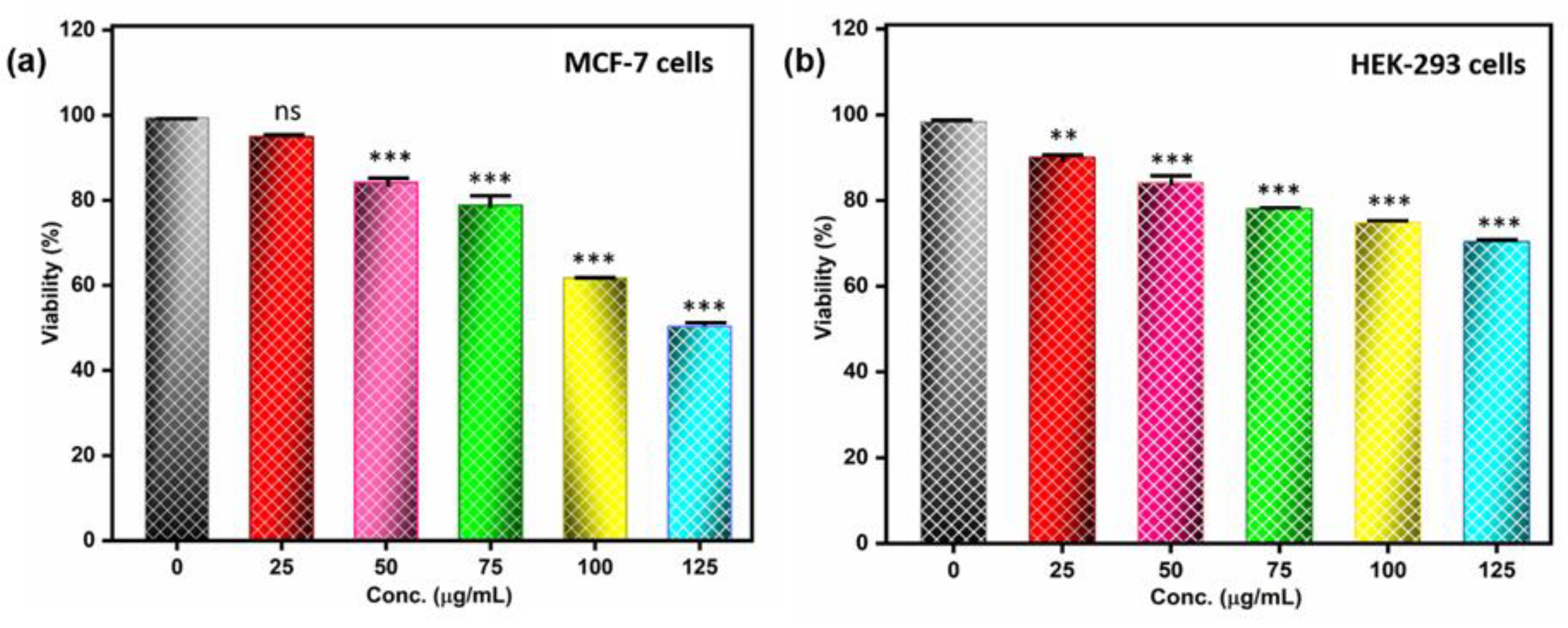 Pharmaceutics 15 01726 g006 Pharmaceutics 15 01726 g006