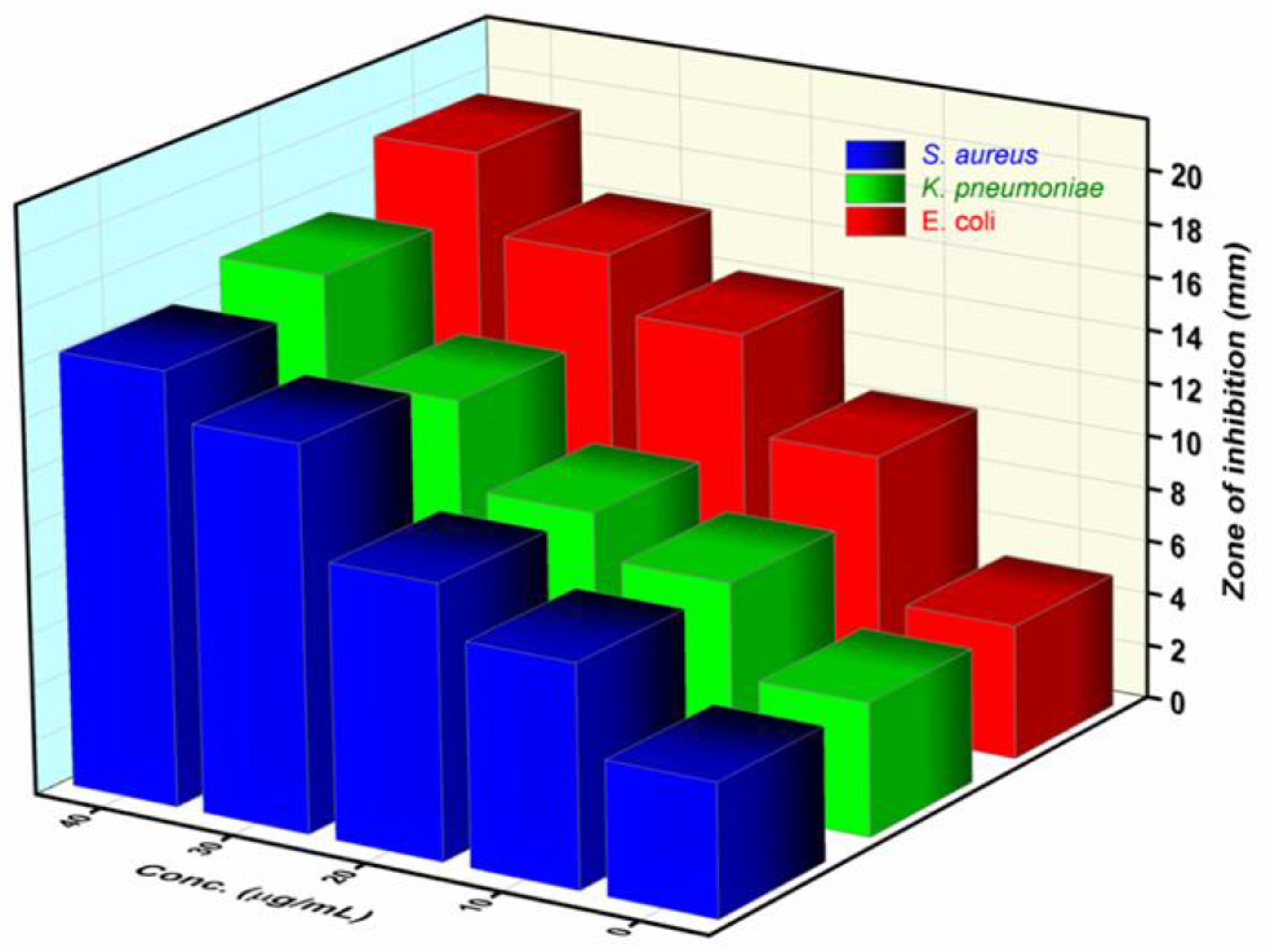 Pharmaceutics 15 01726 g008 Pharmaceutics 15 01726 g008