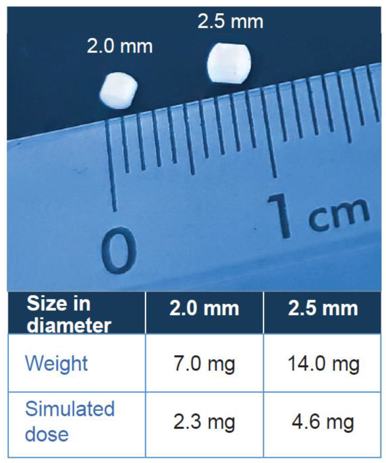 2.2 inches on a ruler deals