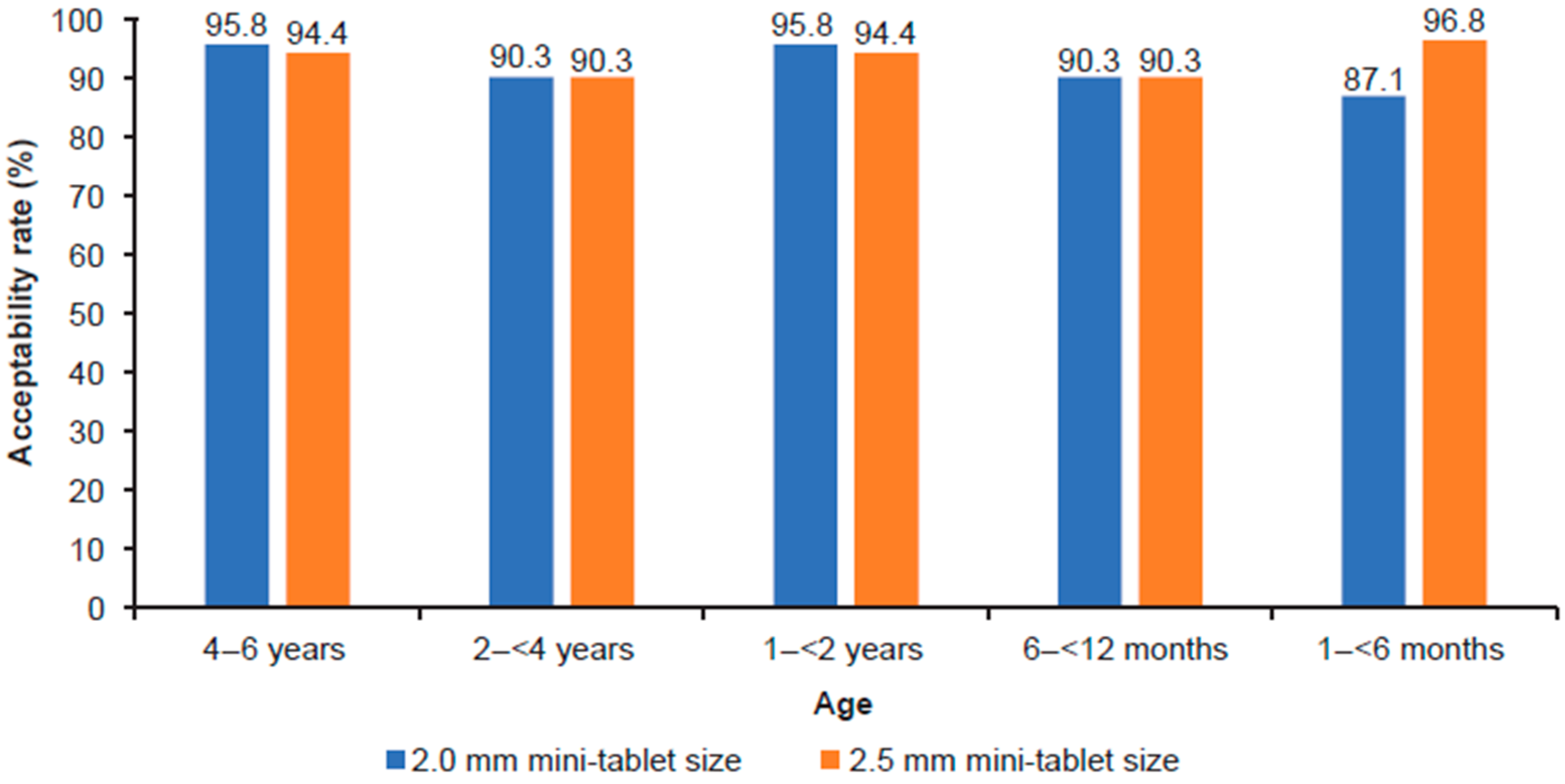 Pharmaceutics 15 01729 g004 Pharmaceutics 15 01729 g004