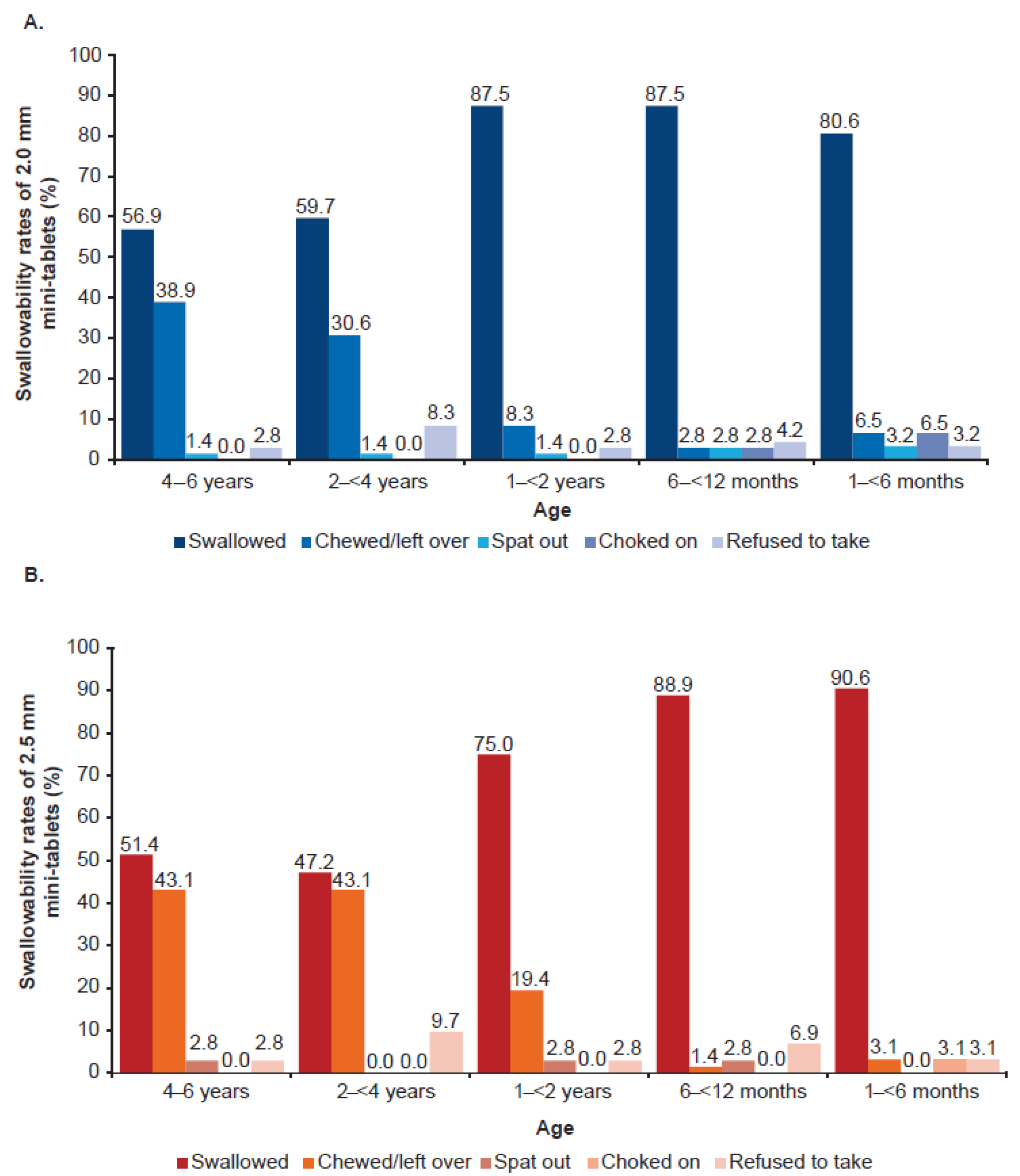 Pharmaceutics 15 01729 g005 Pharmaceutics 15 01729 g005