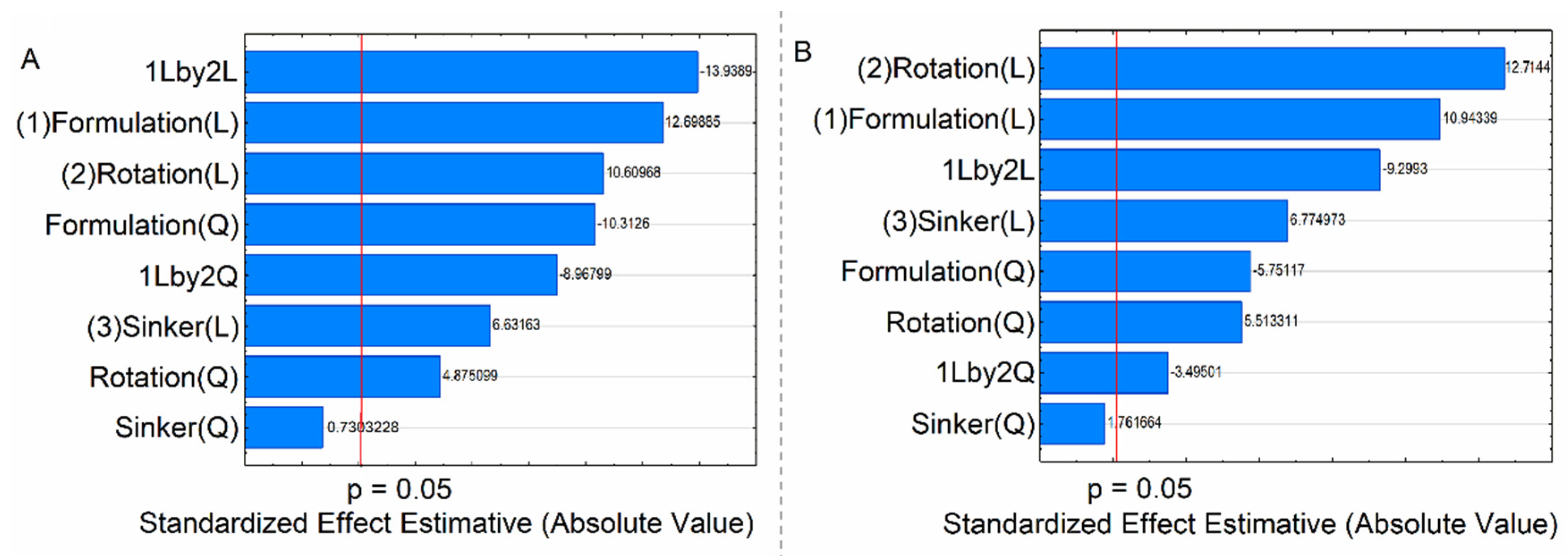 Pharmaceutics 15 01735 g005