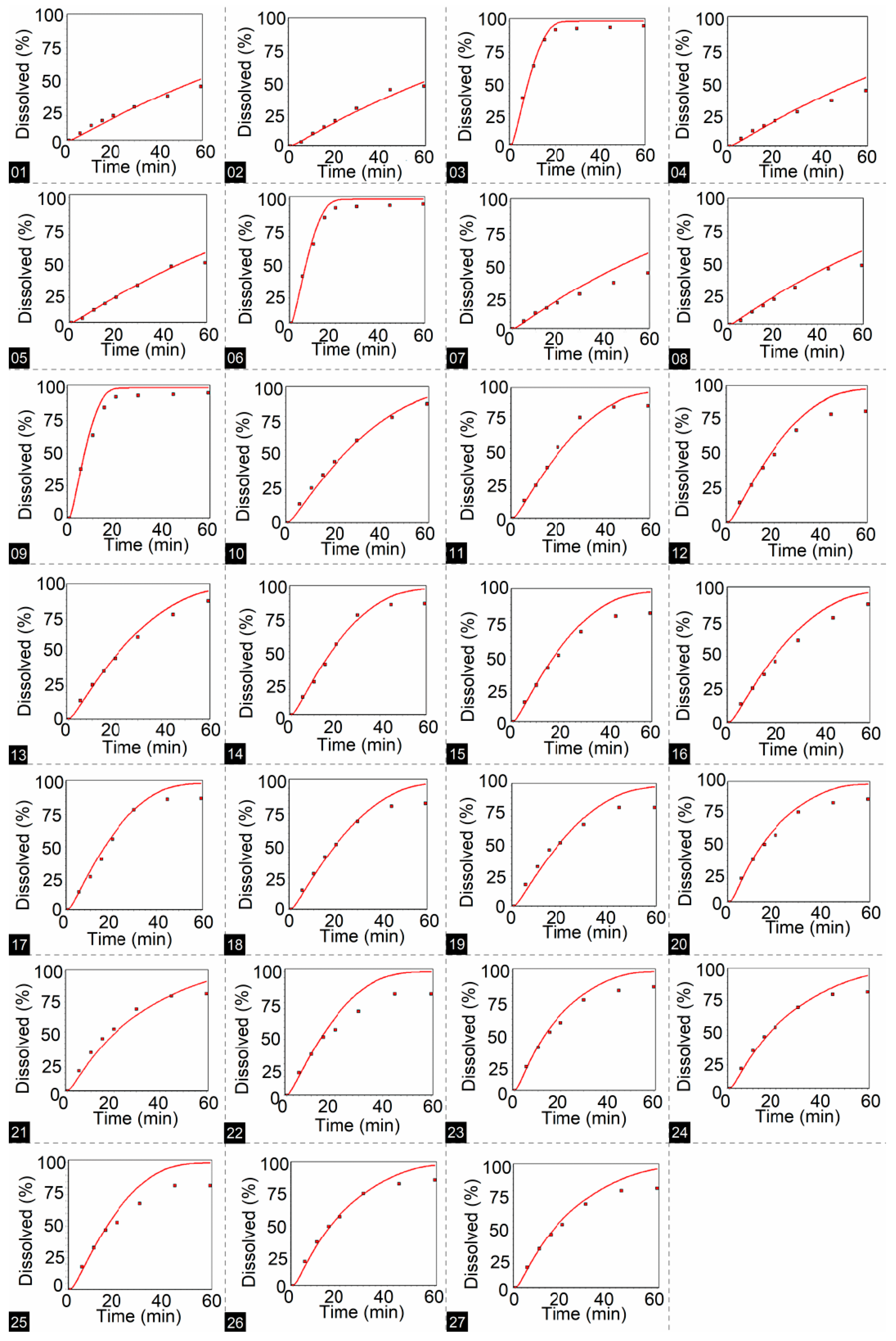 Pharmaceutics 15 01735 g008