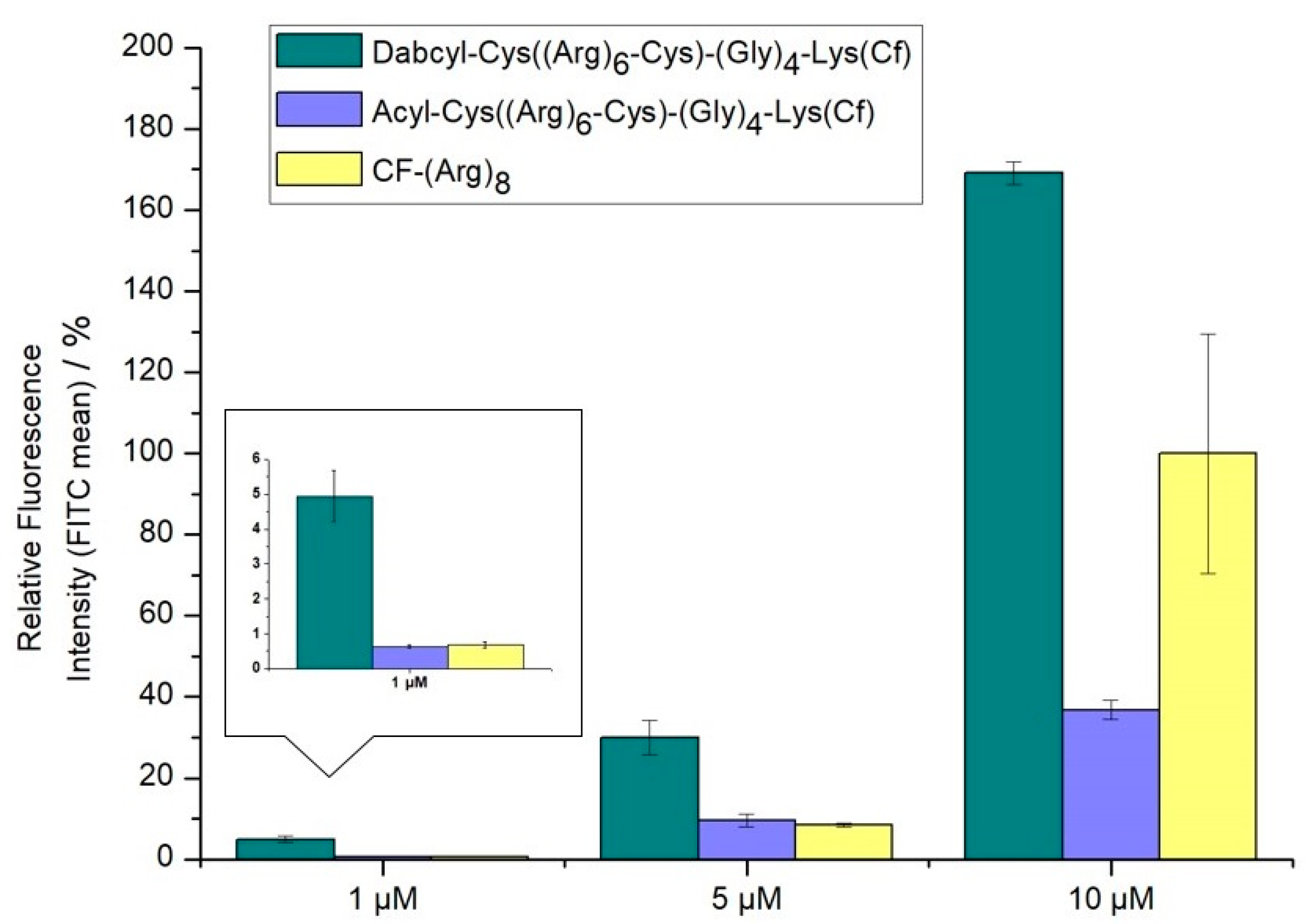 Pharmaceutics 15 01736 g003