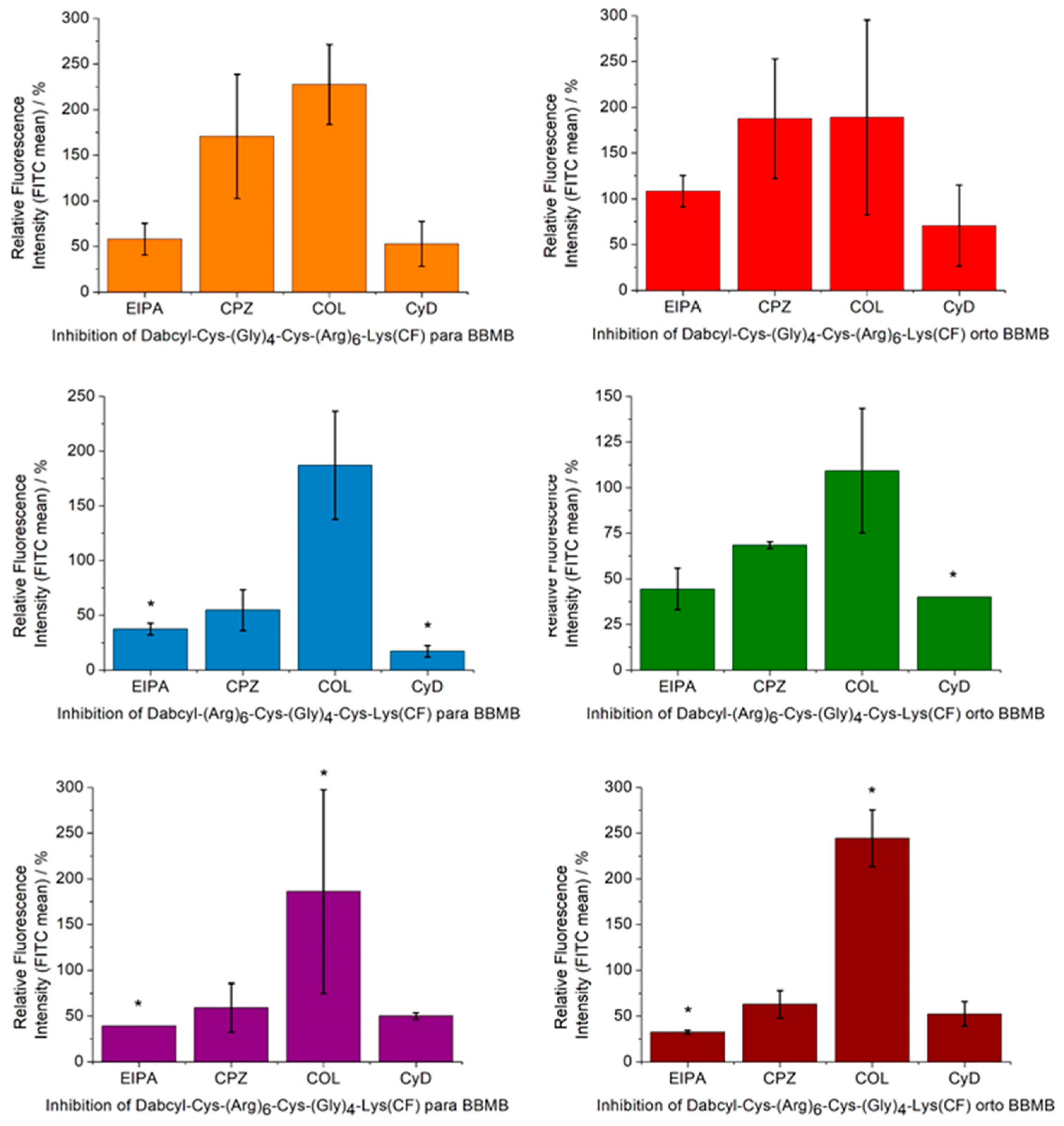 Pharmaceutics 15 01736 g007