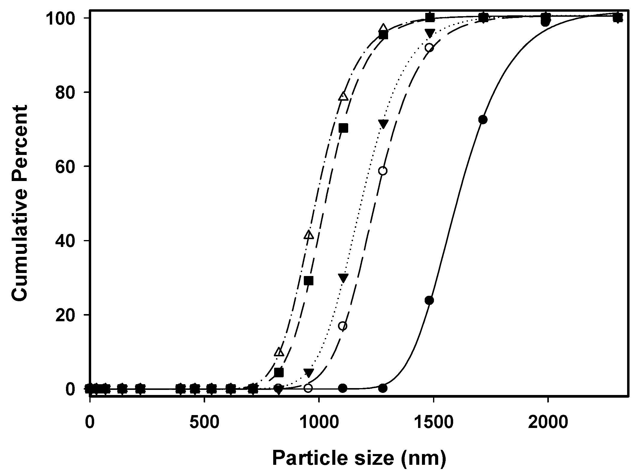 Pharmaceutics 15 01741 g003