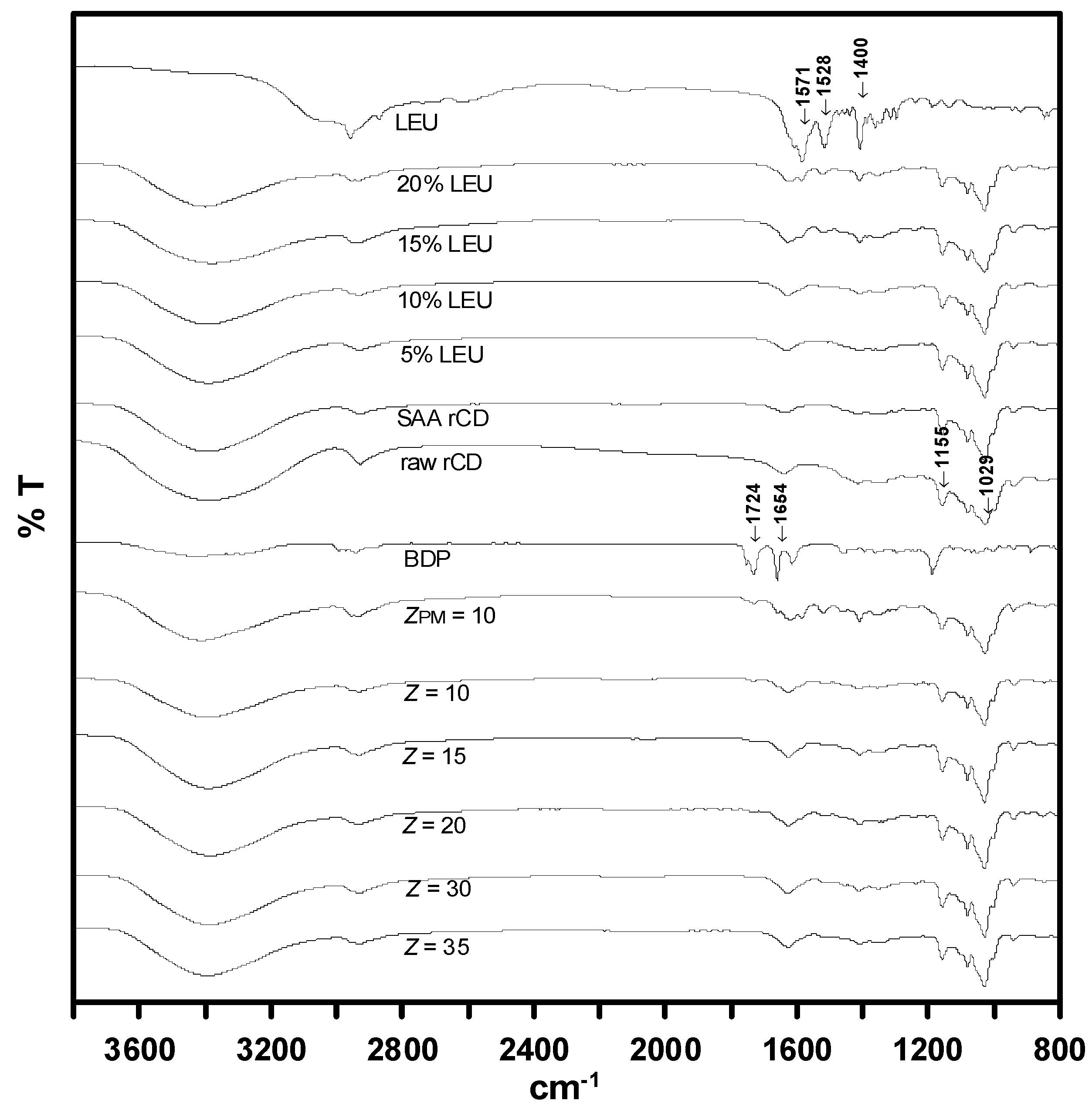 Pharmaceutics 15 01741 g012