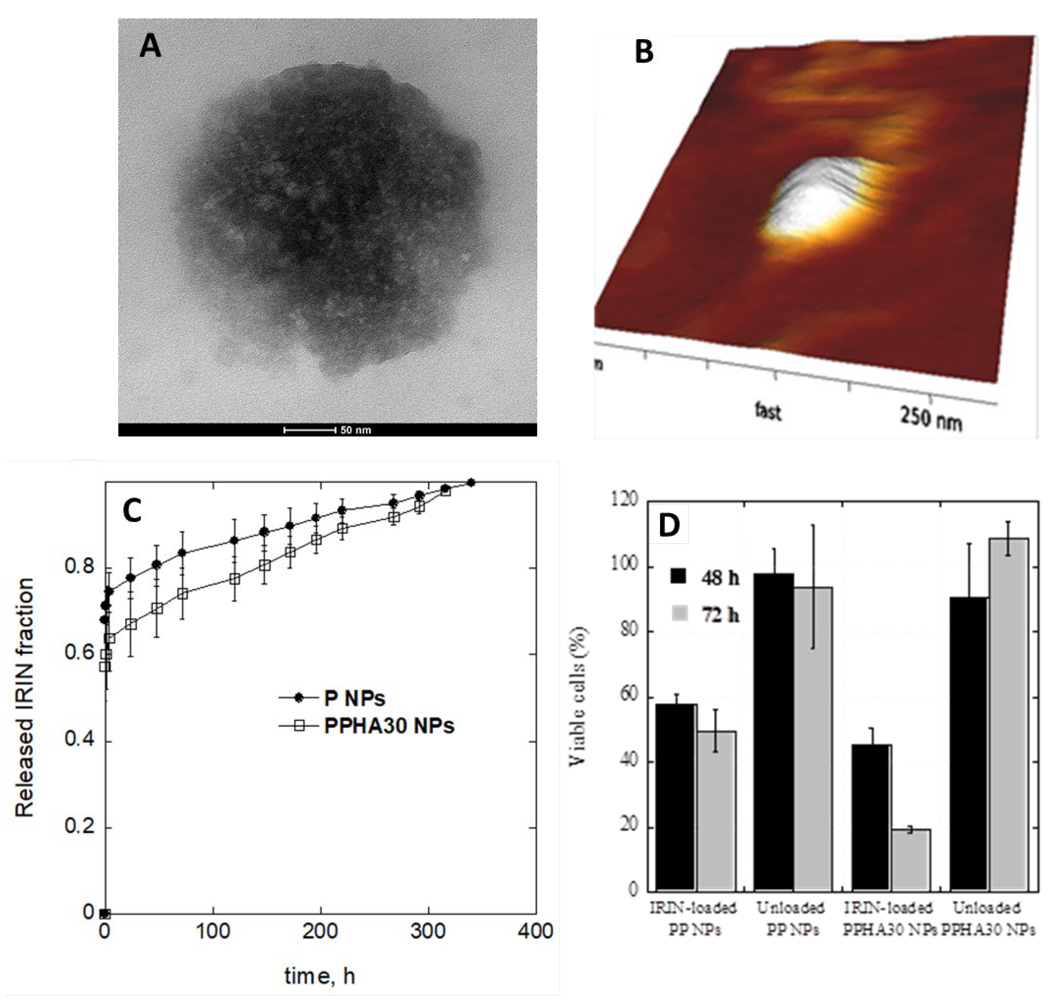 Pharmaceutics 15 01744 g004