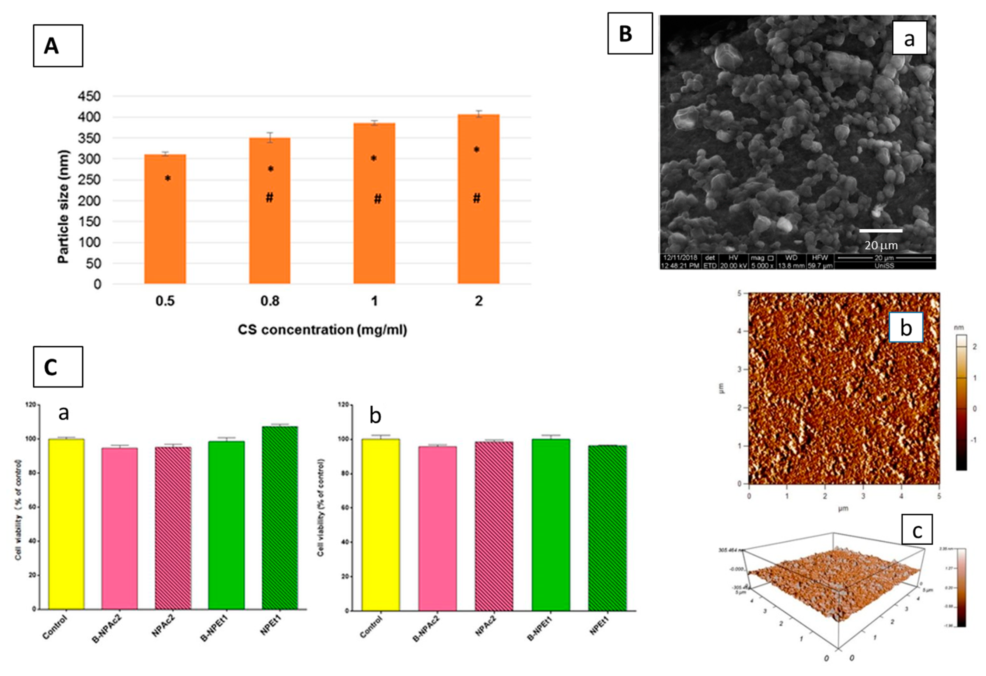 Pharmaceutics 15 01744 g005