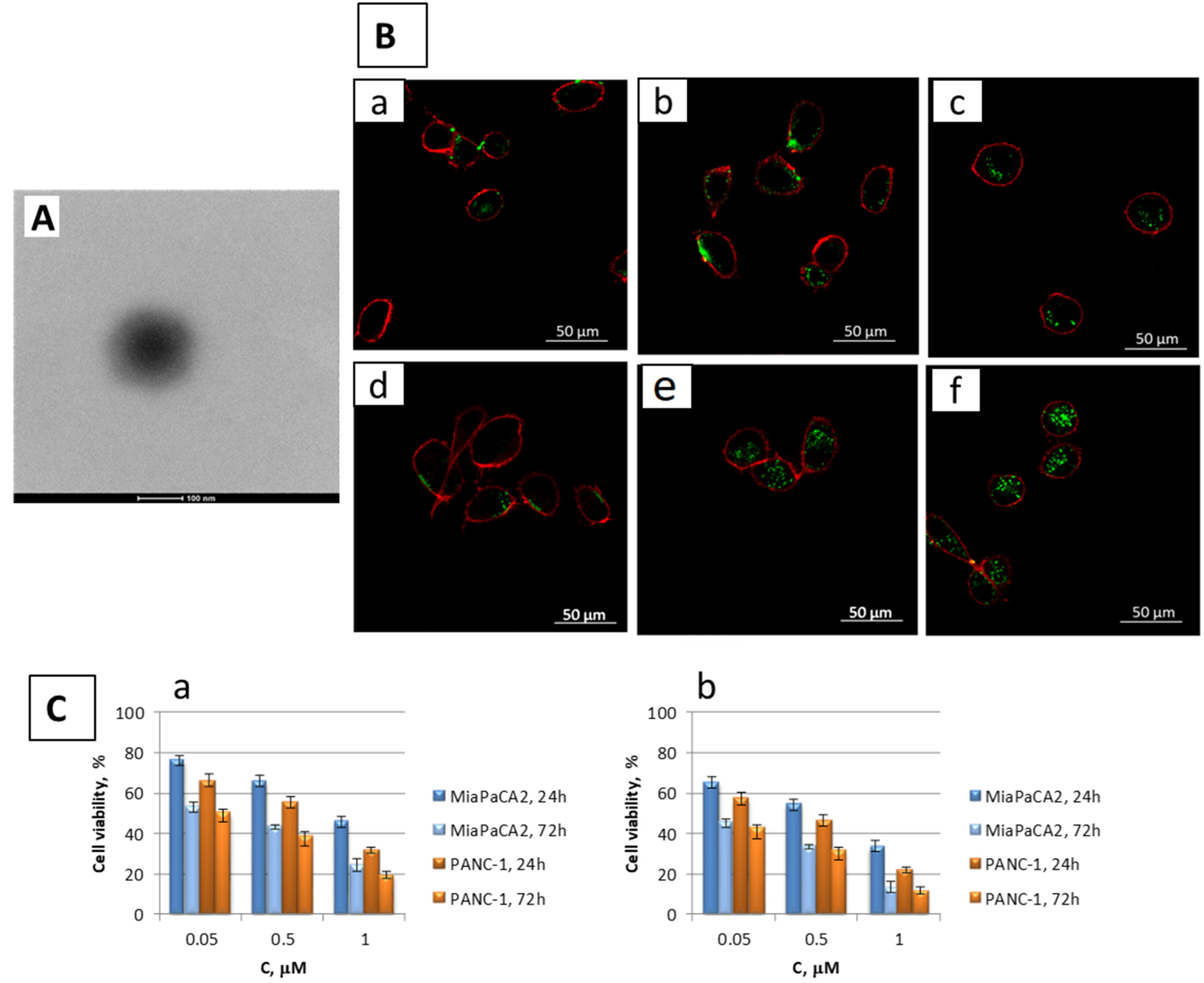 Pharmaceutics 15 01744 g006