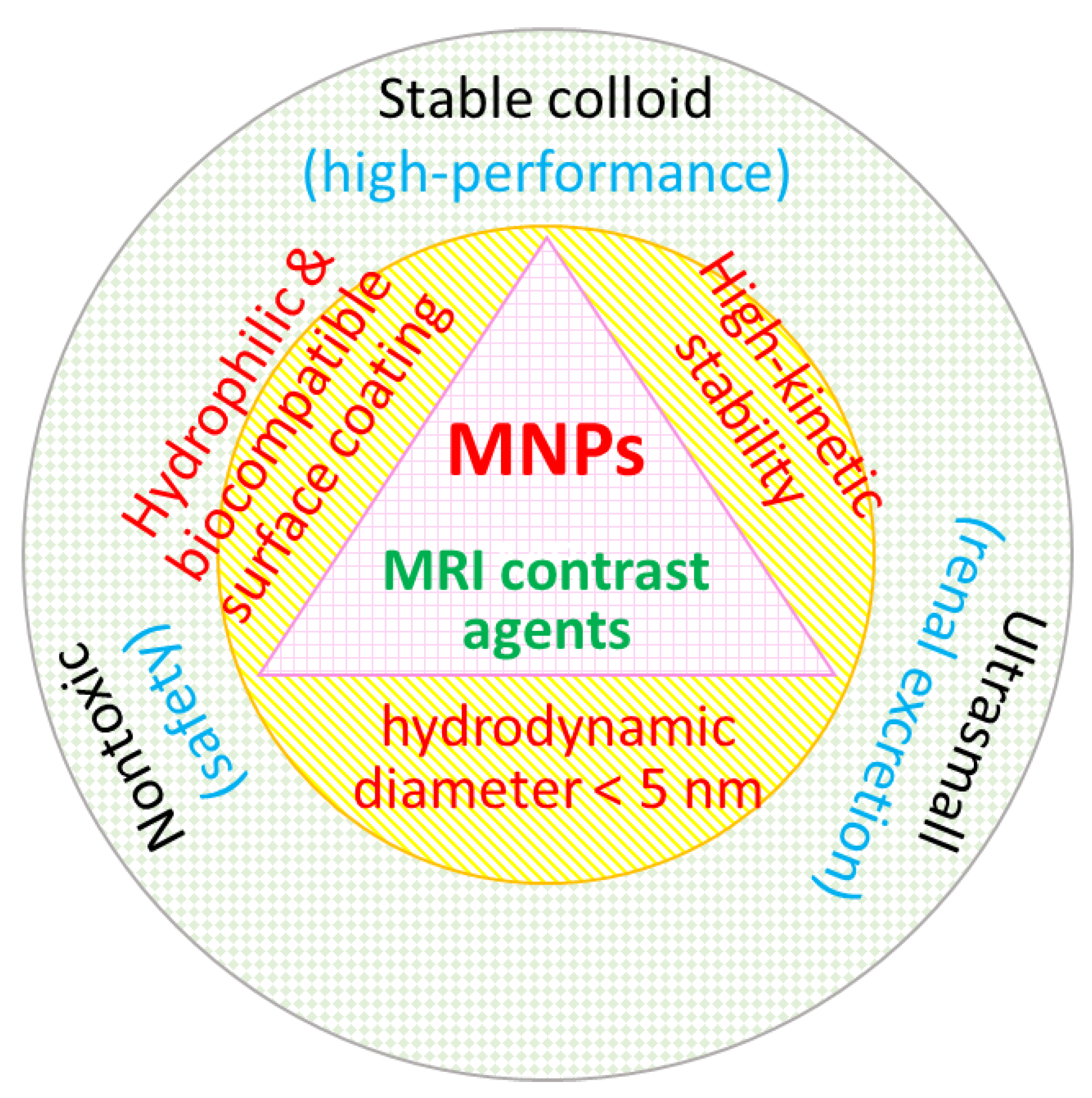Pharmaceutics 15 01745 g008 Pharmaceutics 15 01745 g008