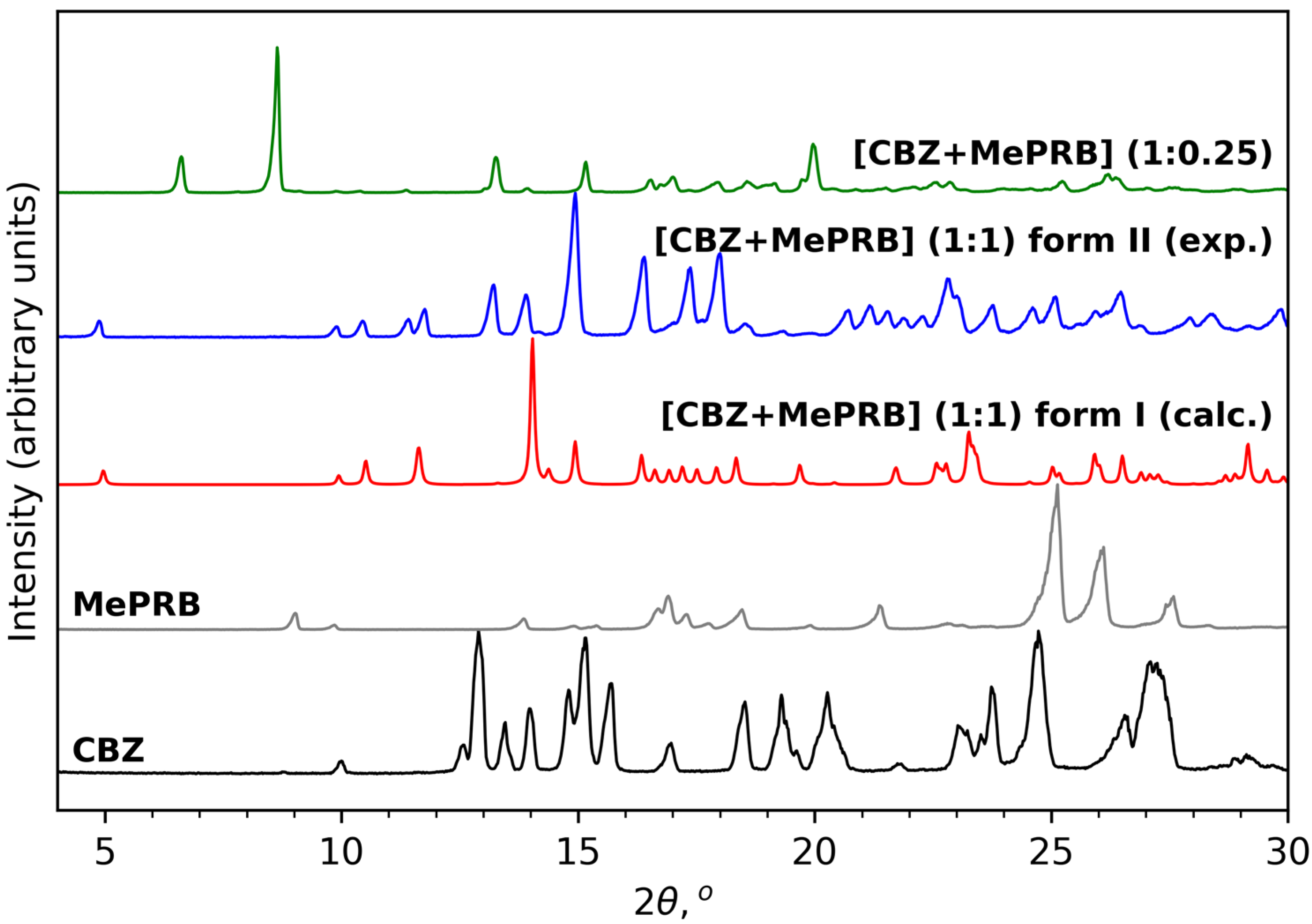 Pharmaceutics 15 01747 g002 Pharmaceutics 15 01747 g002