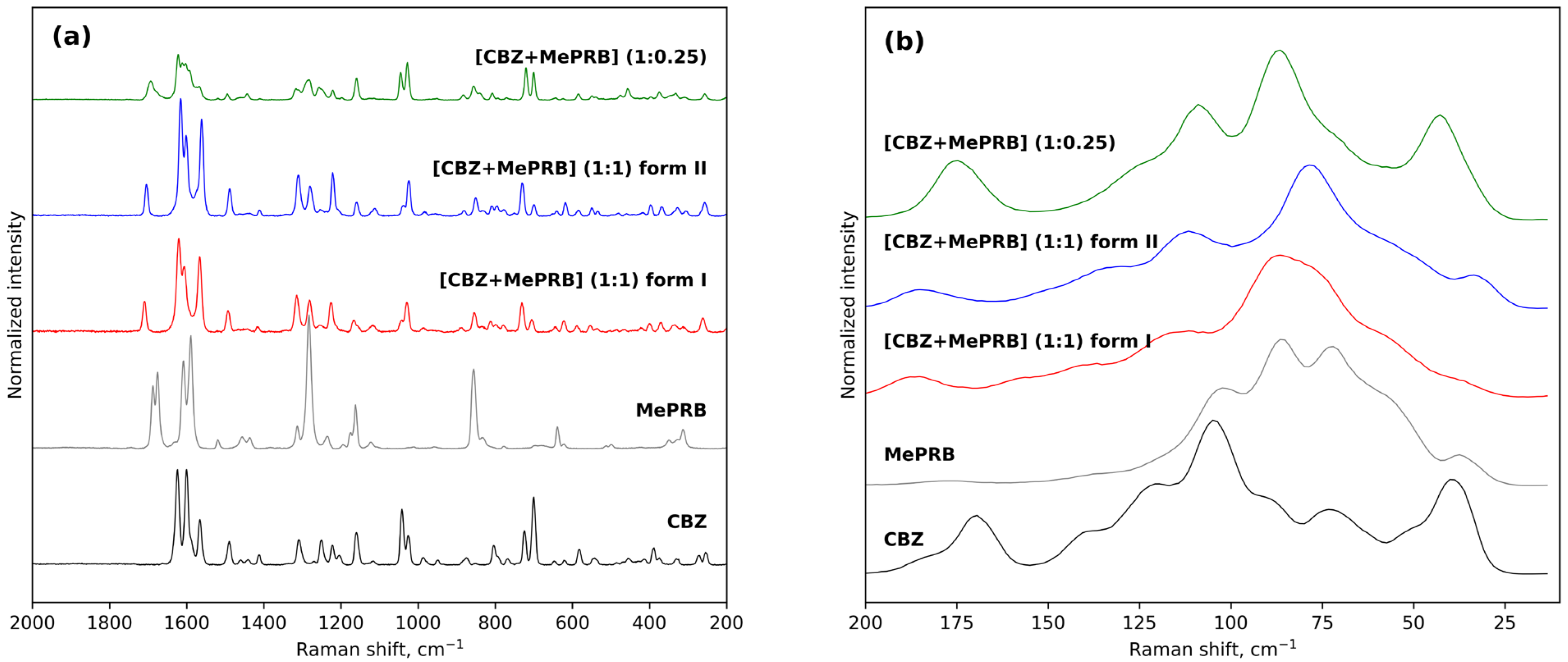 Pharmaceutics 15 01747 g003 Pharmaceutics 15 01747 g003
