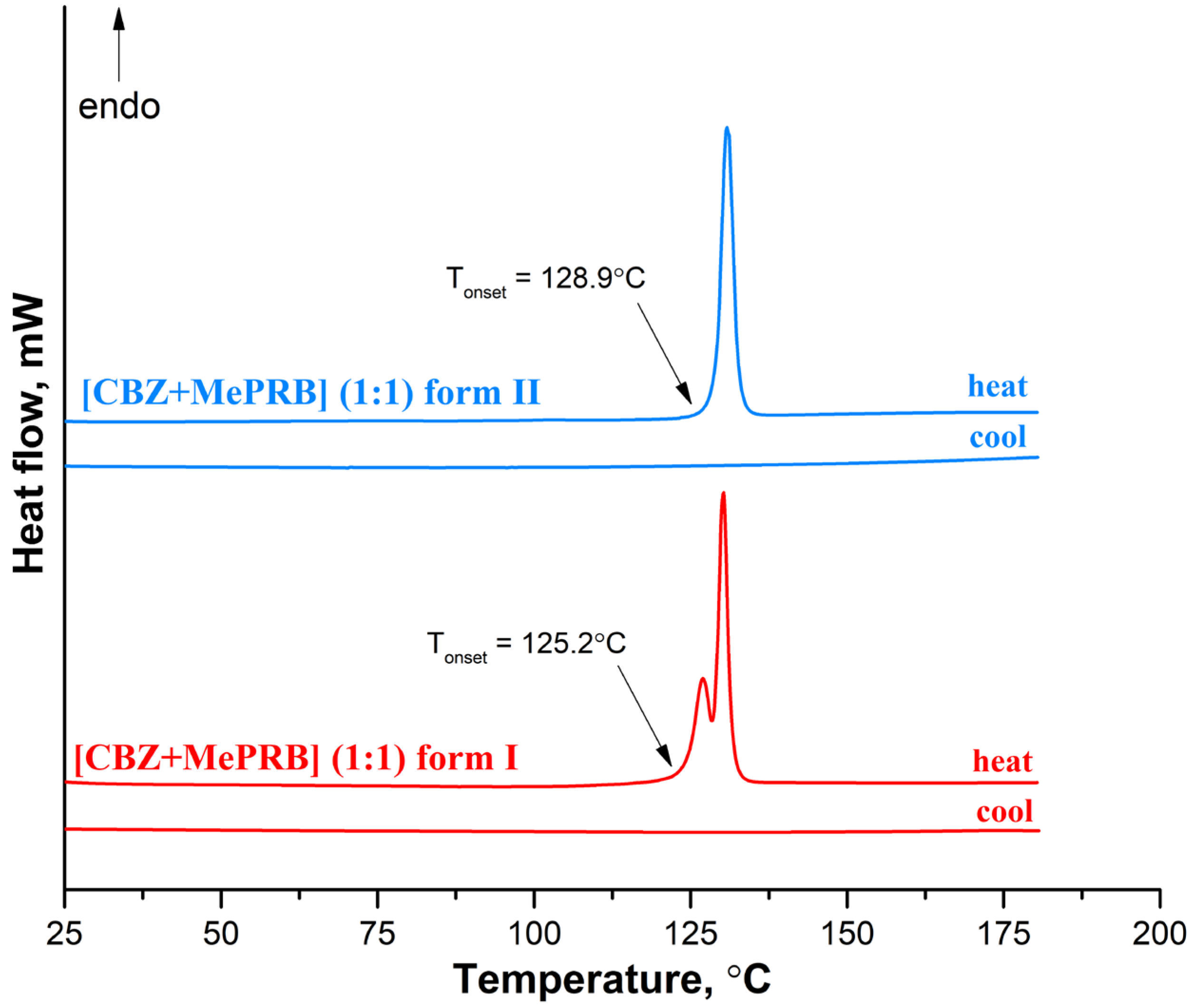 Pharmaceutics 15 01747 g007 Pharmaceutics 15 01747 g007