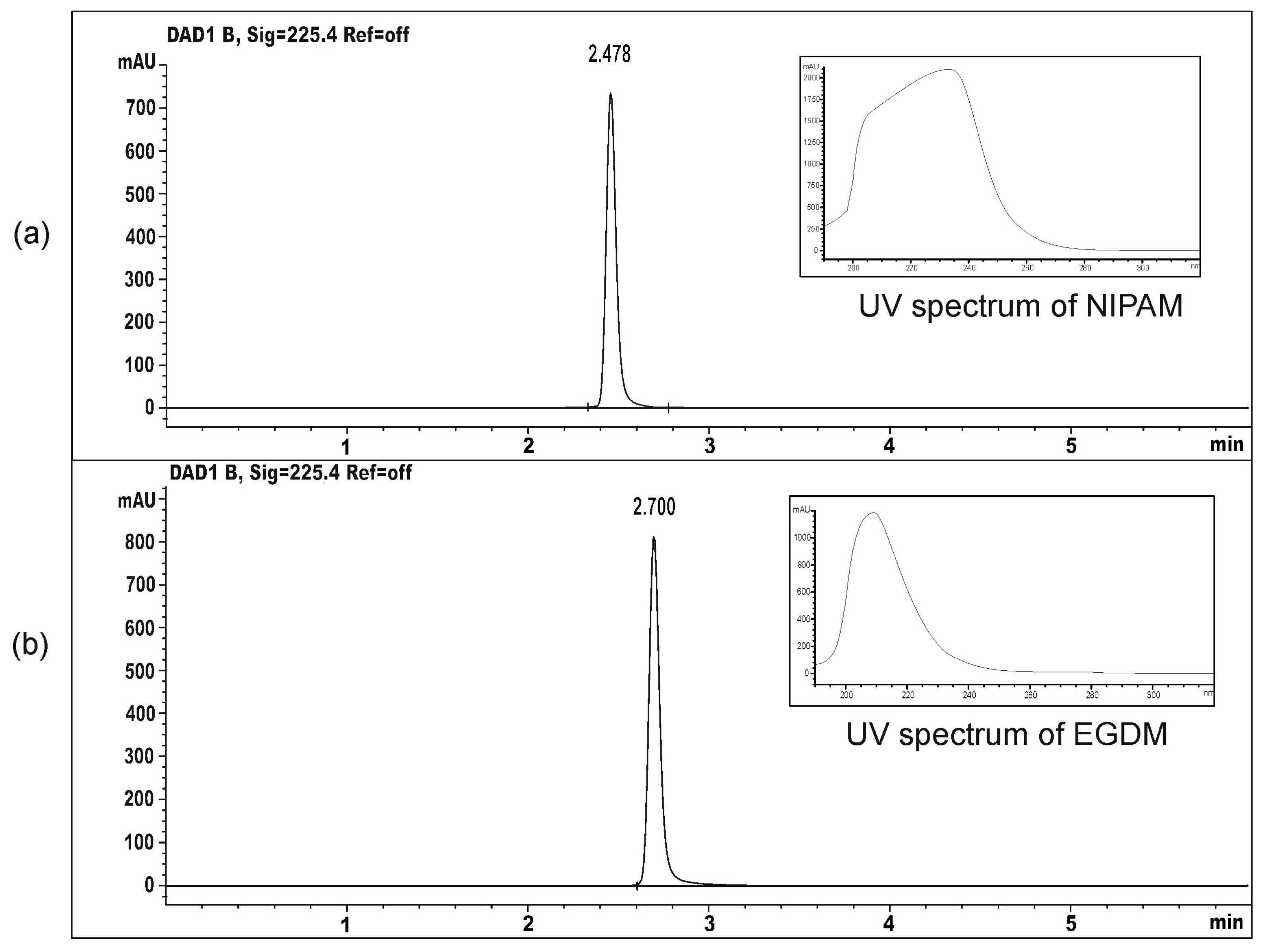 Pharmaceutics 15 01749 g002 Pharmaceutics 15 01749 g002