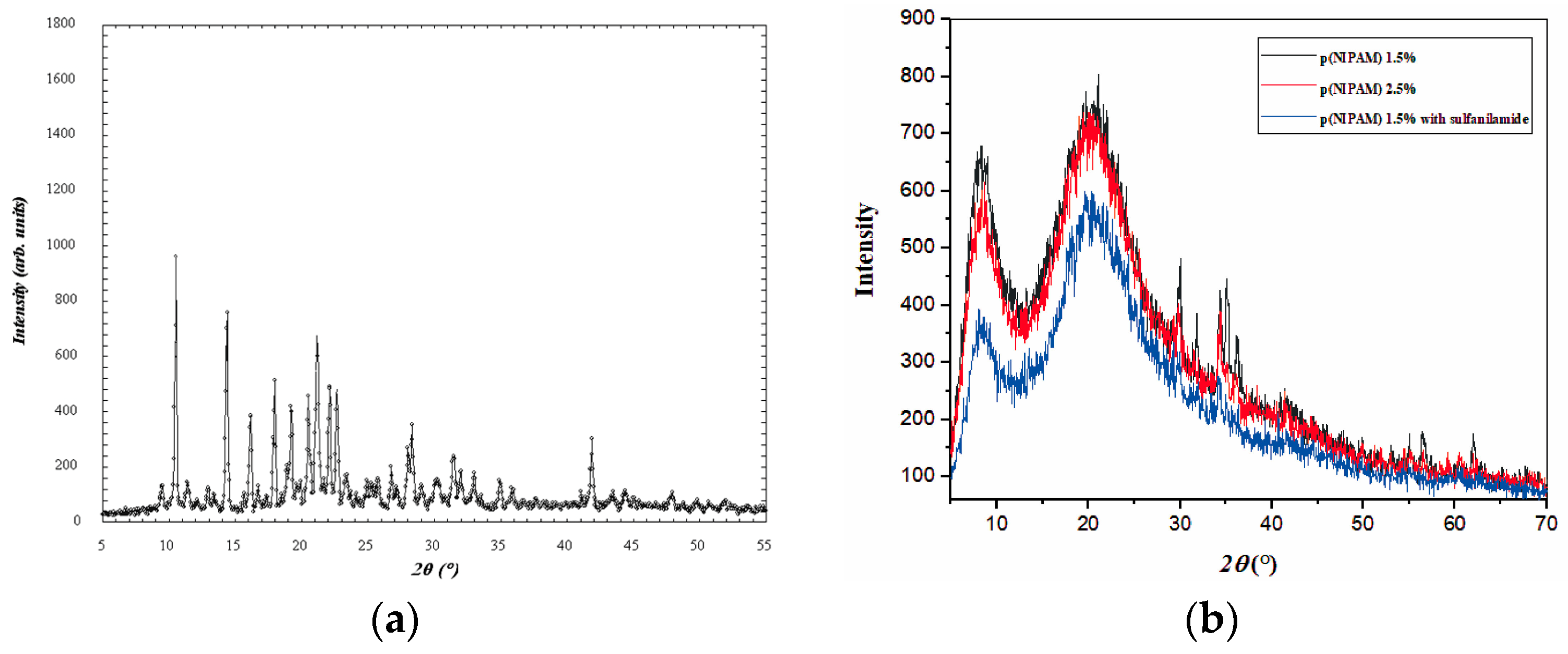 Pharmaceutics 15 01749 g008 Pharmaceutics 15 01749 g008