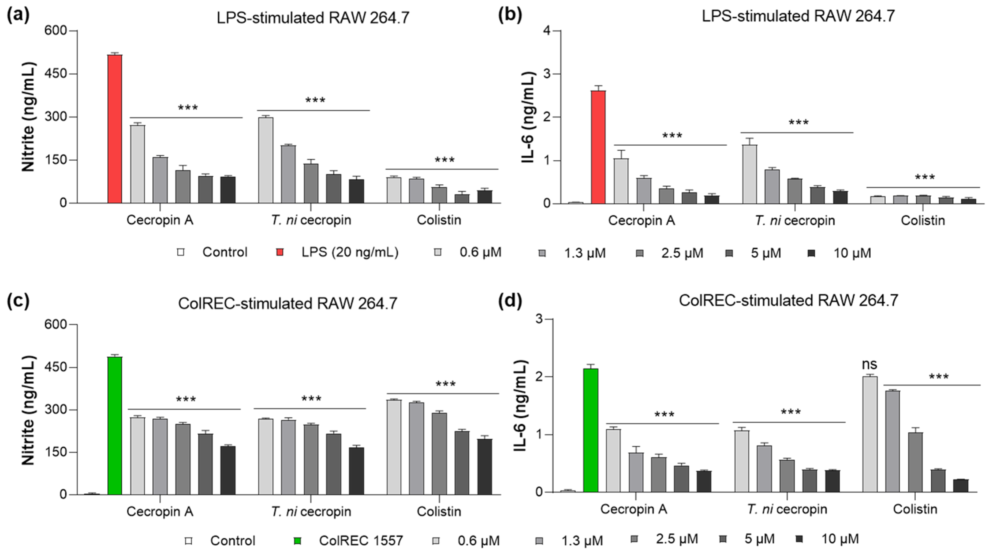 Pharmaceutics 15 01752 g008