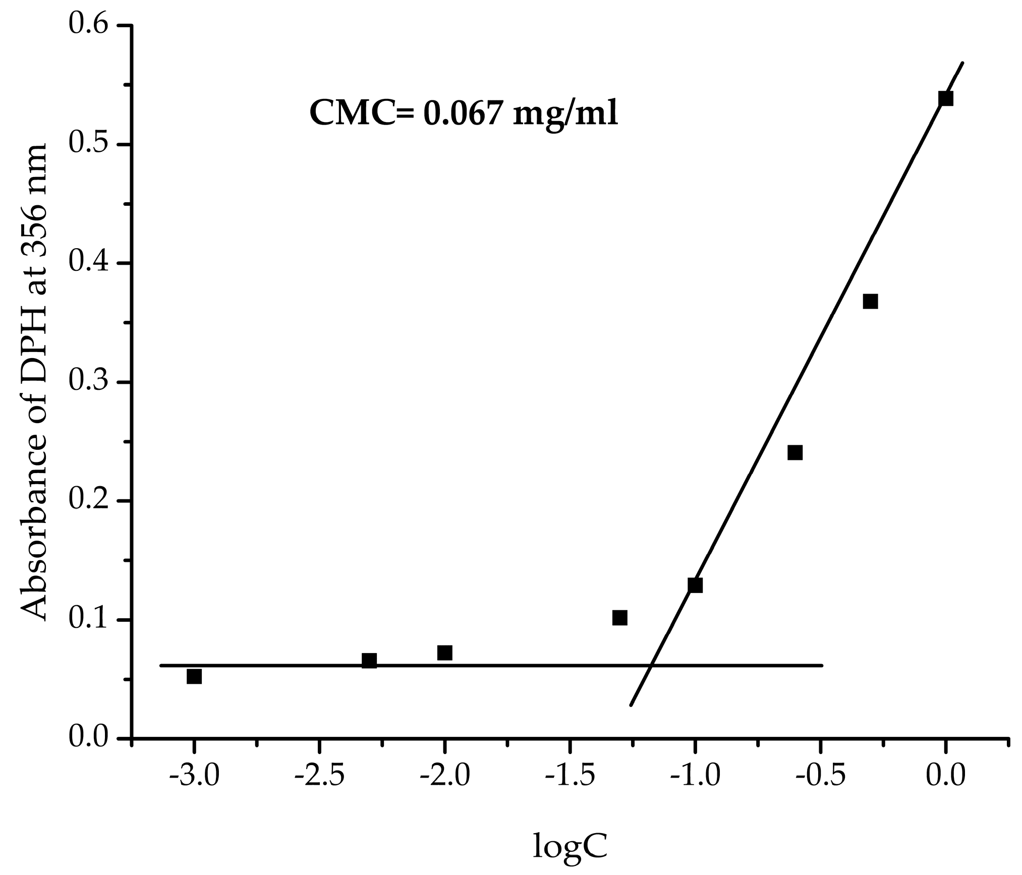 Pharmaceutics 15 01753 g001