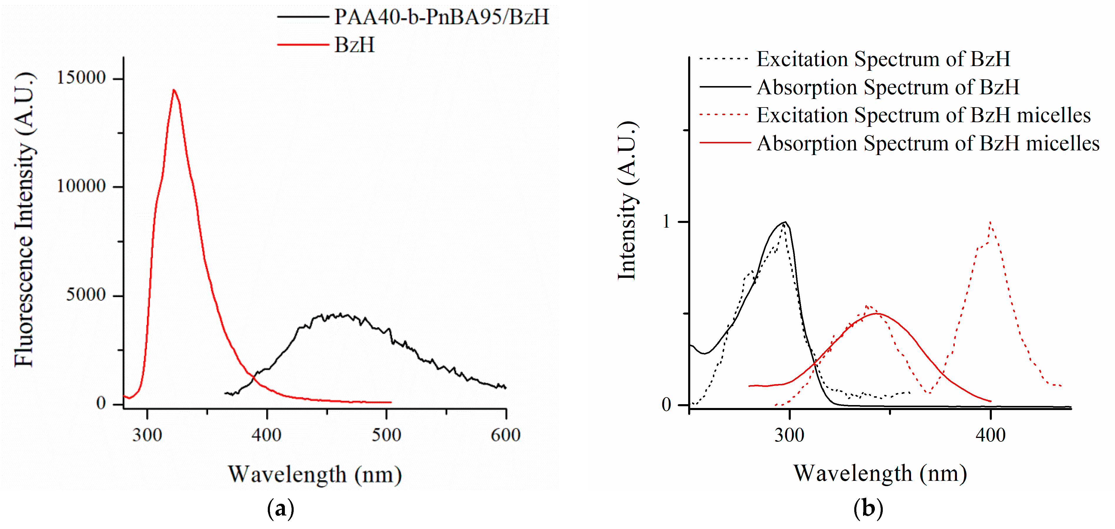 Pharmaceutics 15 01753 g004