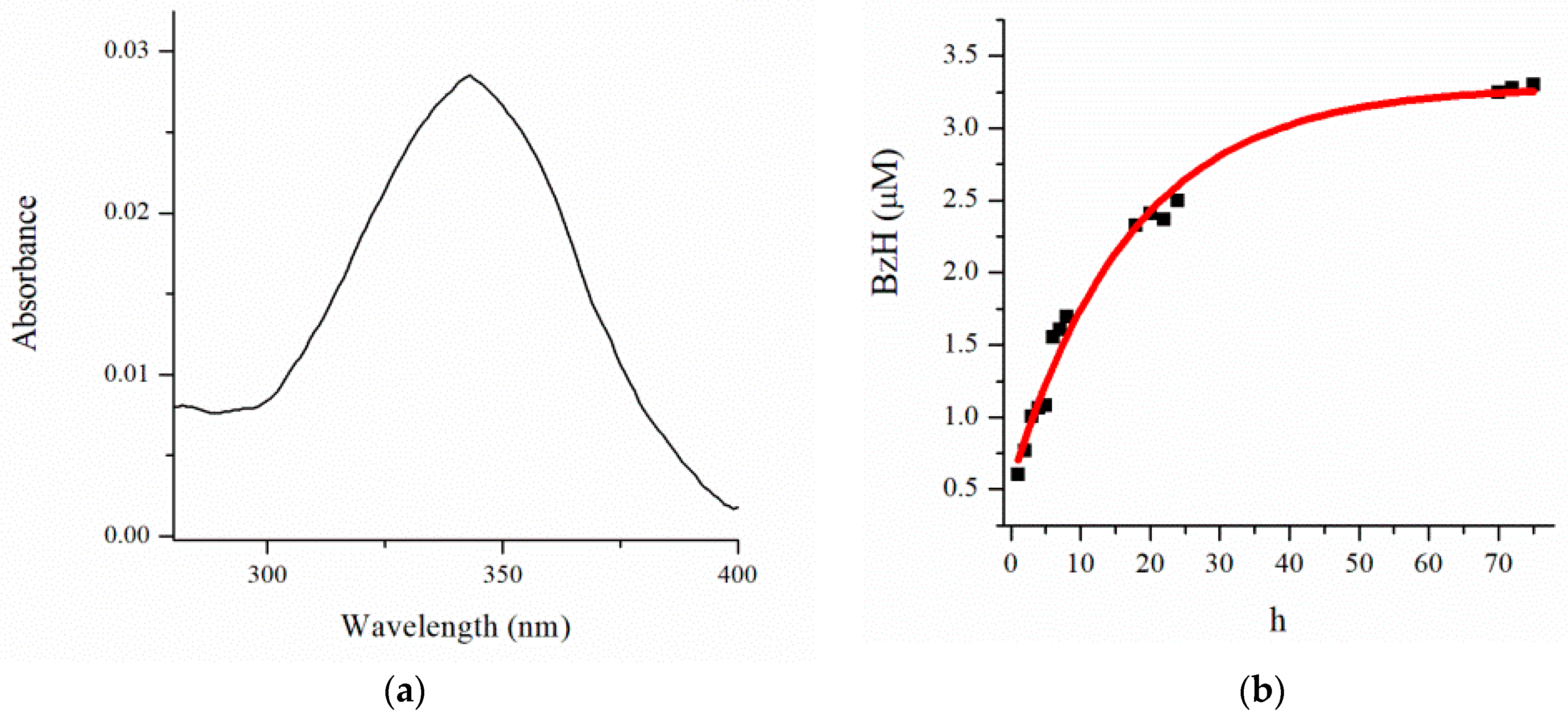 Pharmaceutics 15 01753 g005