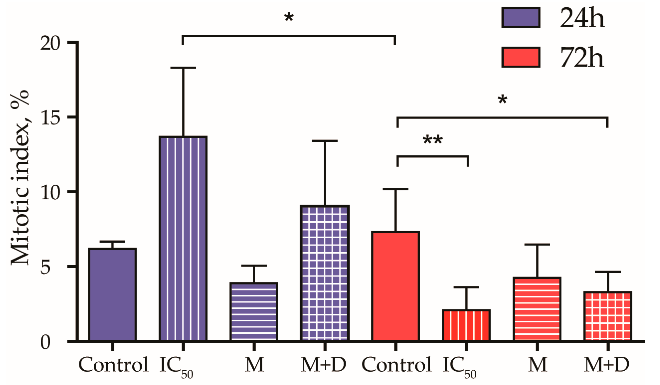 Pharmaceutics 15 01753 g008