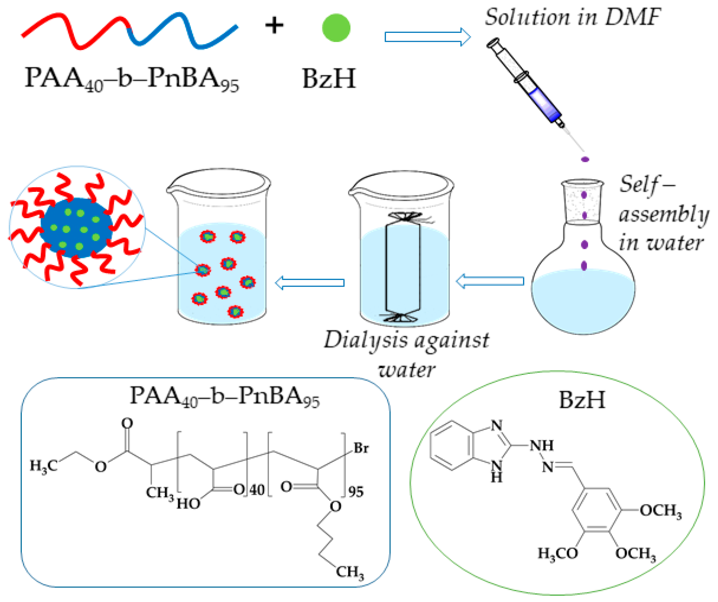 Pharmaceutics 15 01753 sch002