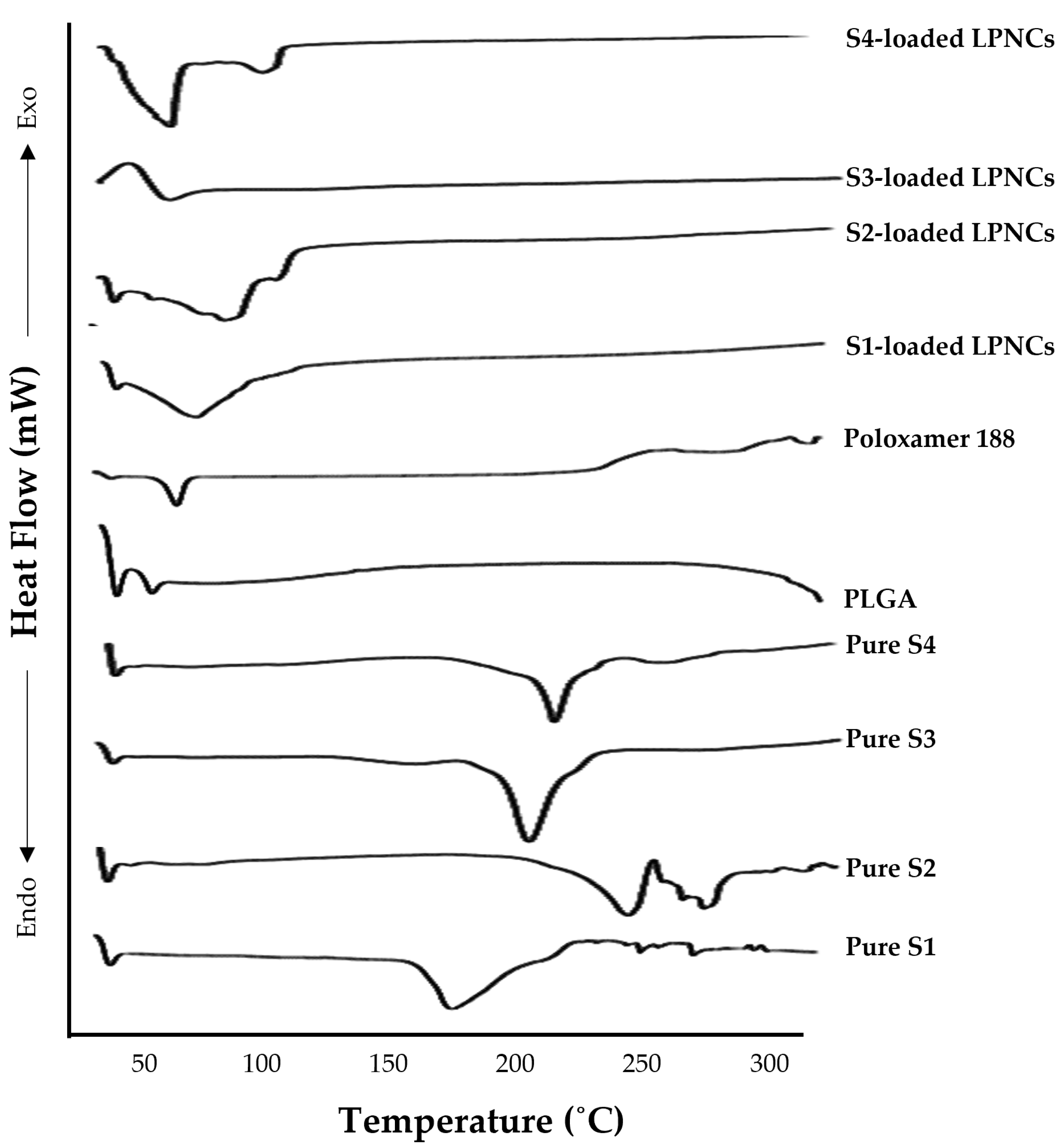 Pharmaceutics 15 01755 g002