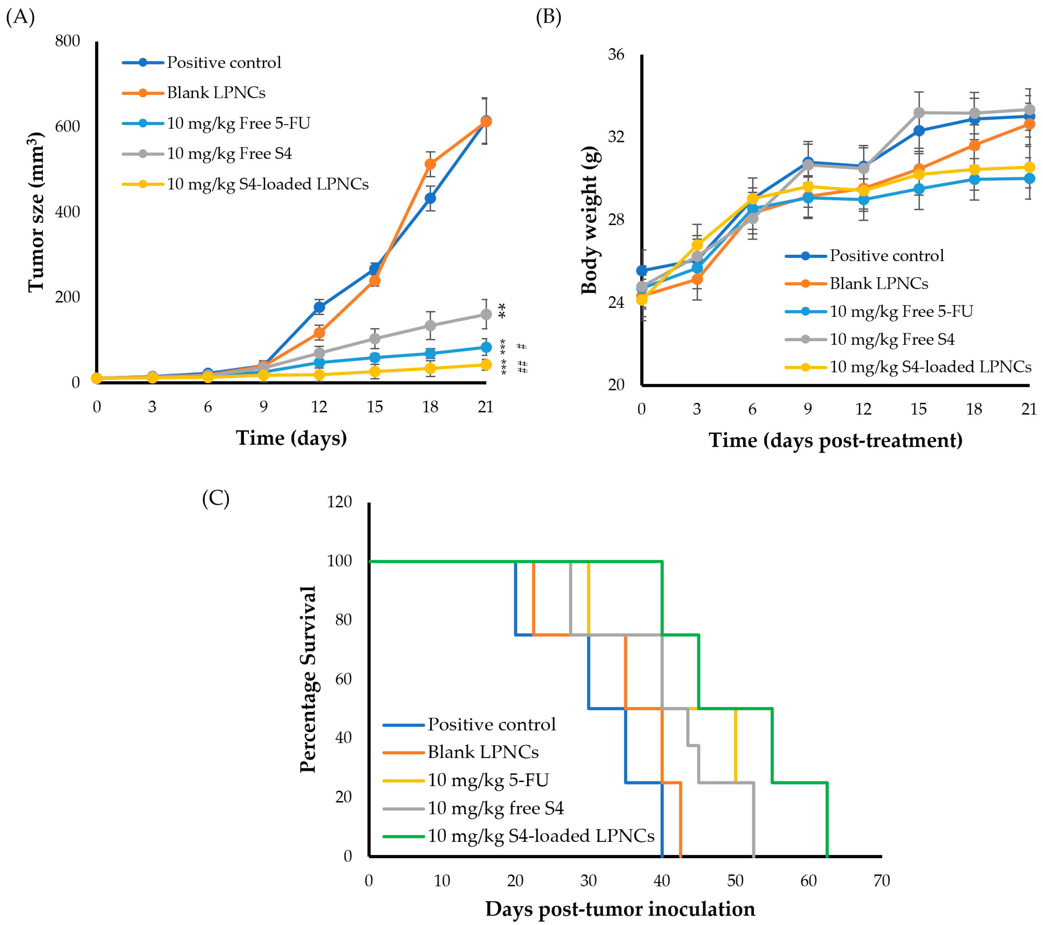 Pharmaceutics 15 01755 g004