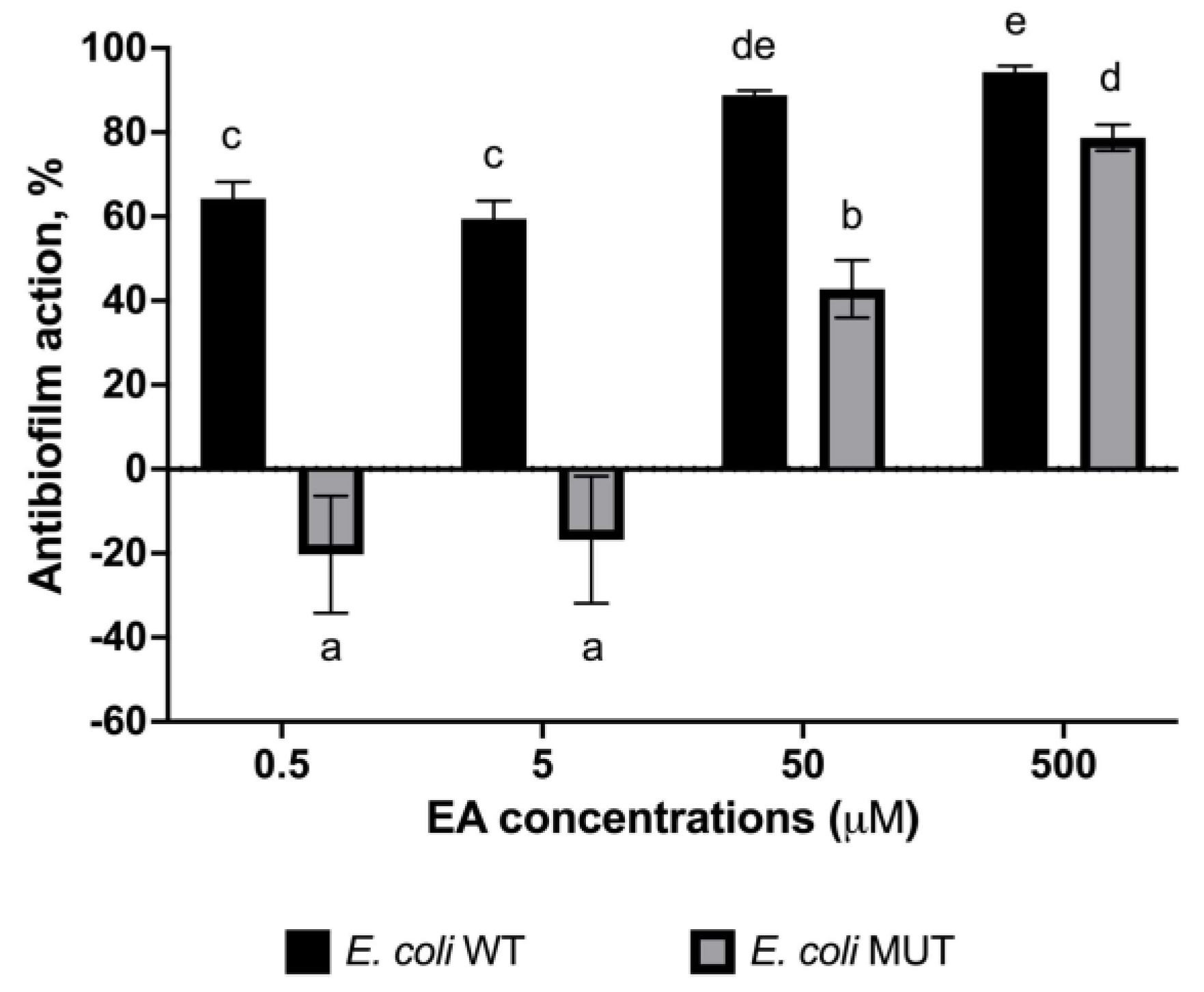 Pharmaceutics 15 01757 g004