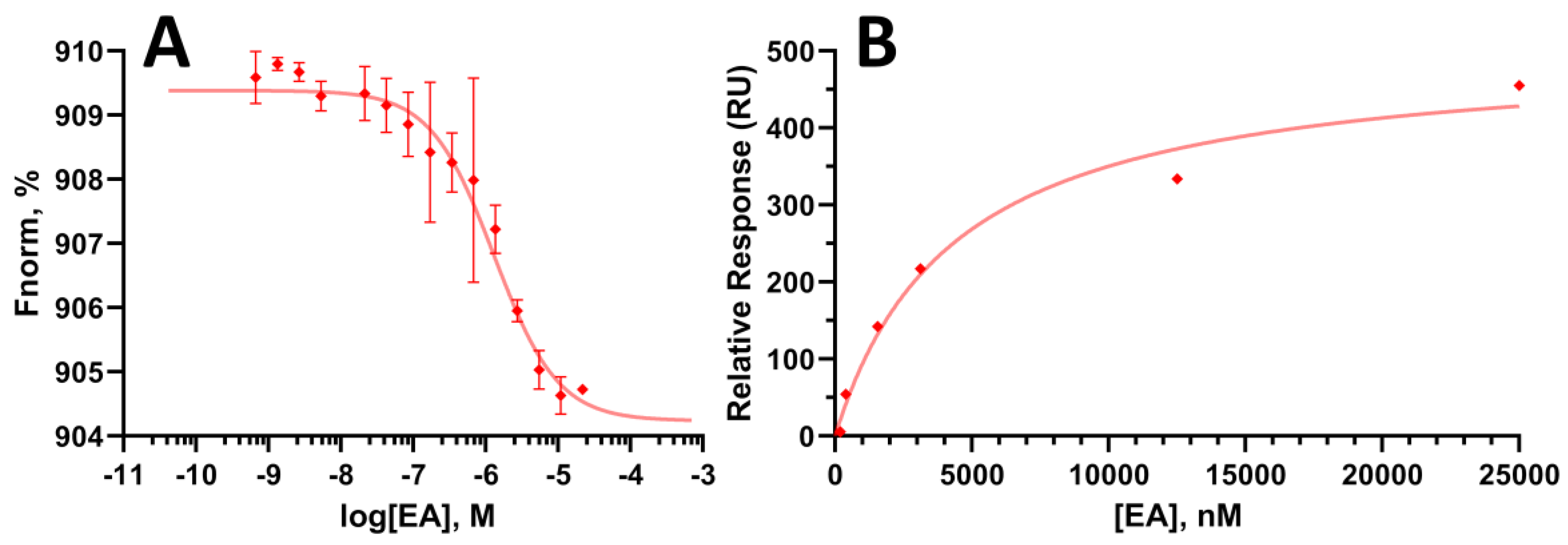 Pharmaceutics 15 01757 g008