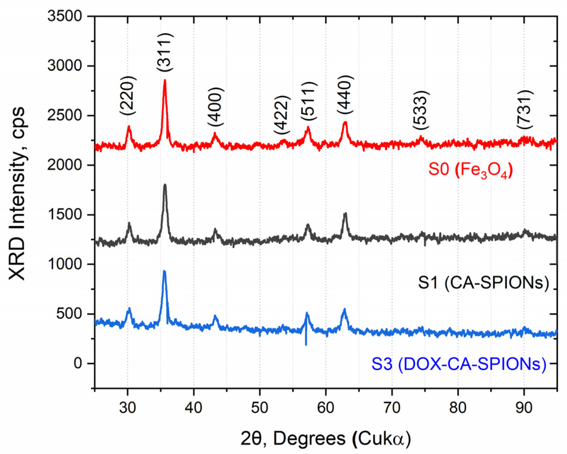 Pharmaceutics 15 01758 g003