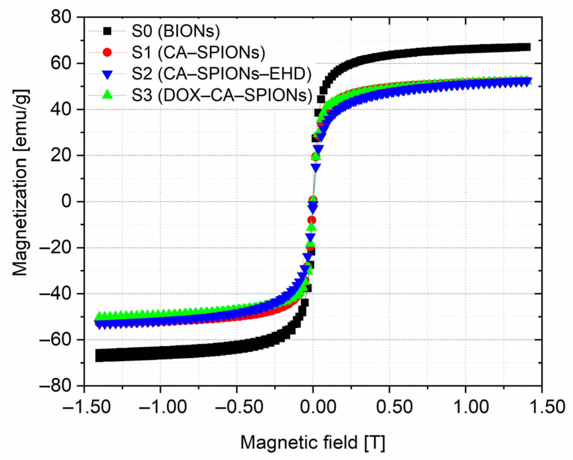 Pharmaceutics 15 01758 g005