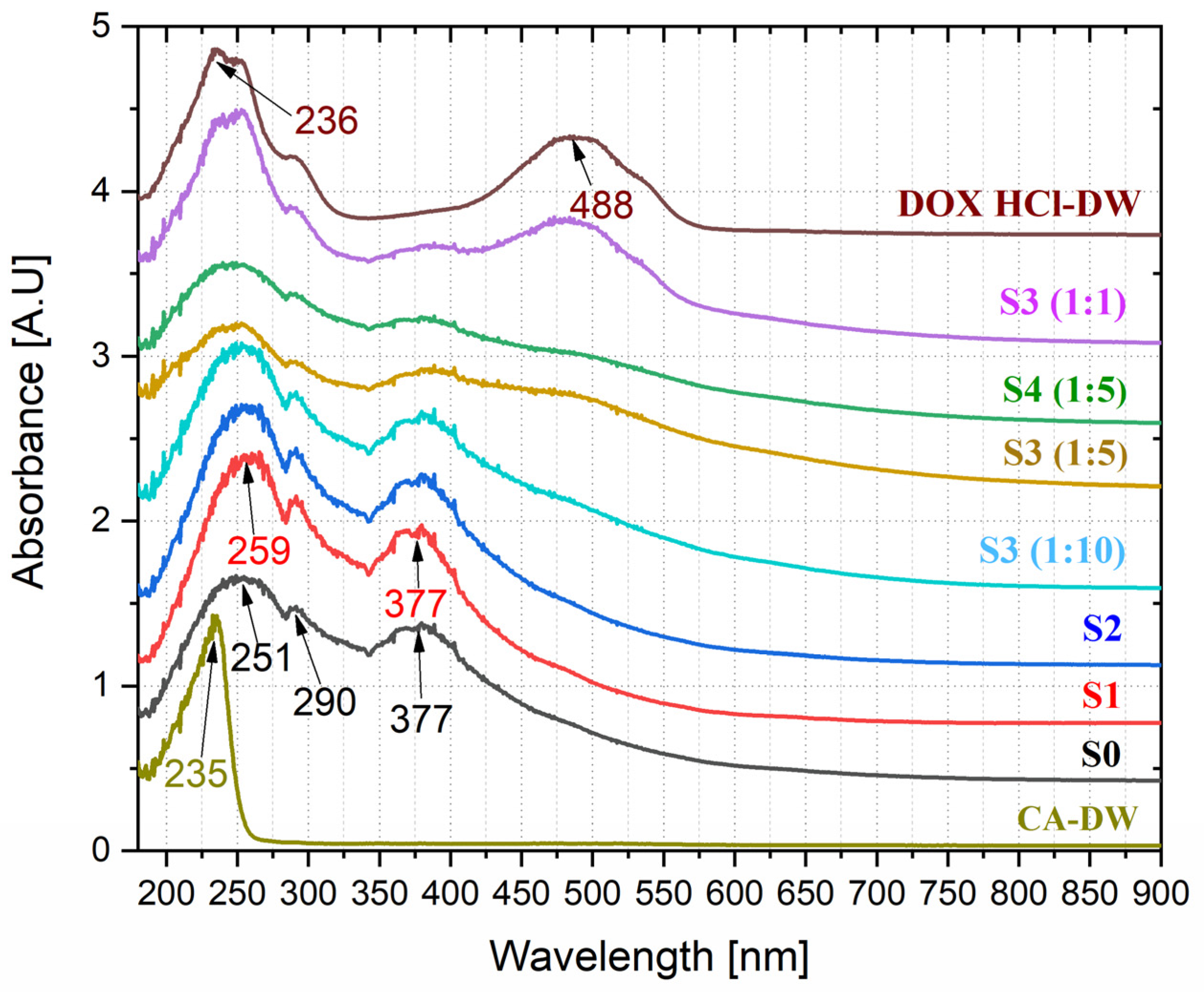 Pharmaceutics 15 01758 g007