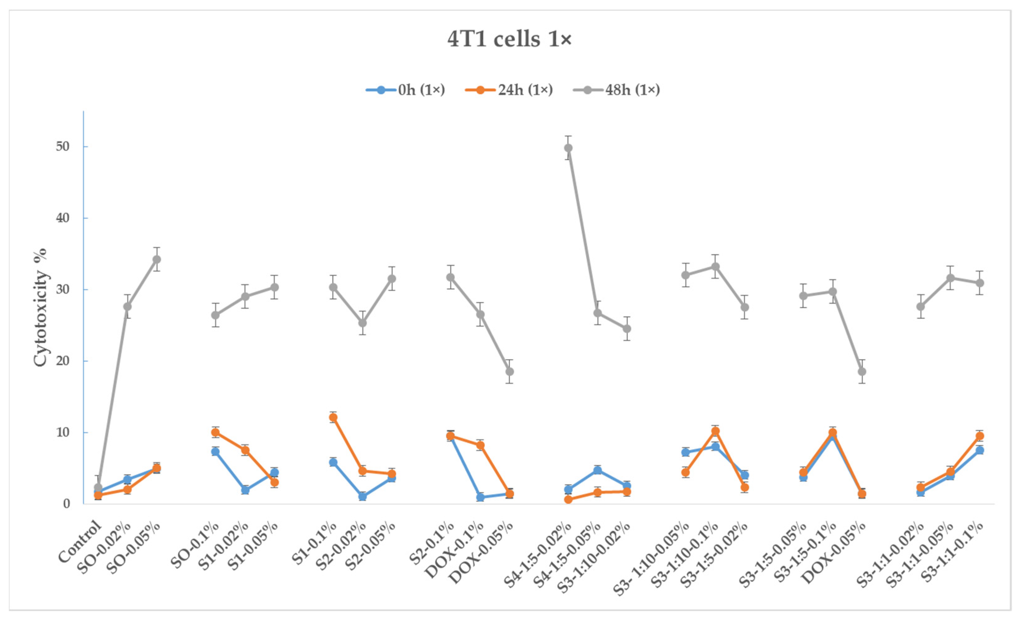 Pharmaceutics 15 01758 g010
