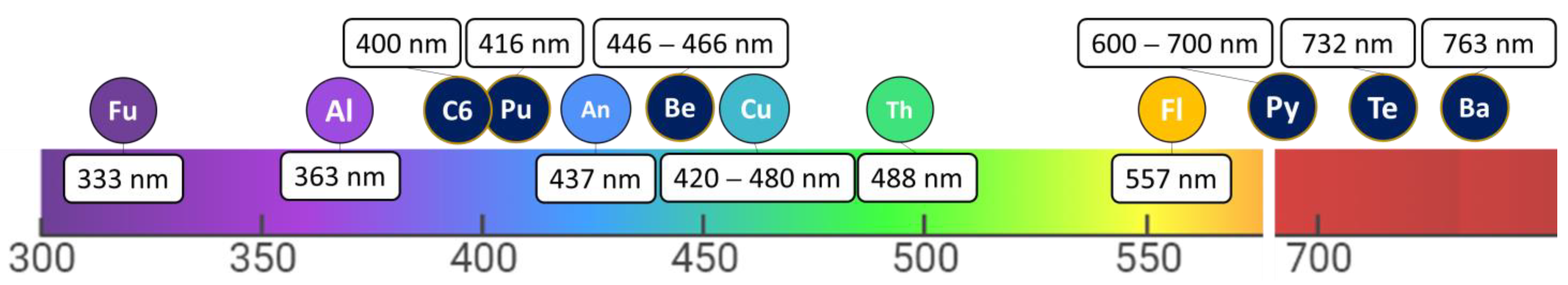 Pharmaceutics 15 01767 g002 Pharmaceutics 15 01767 g002