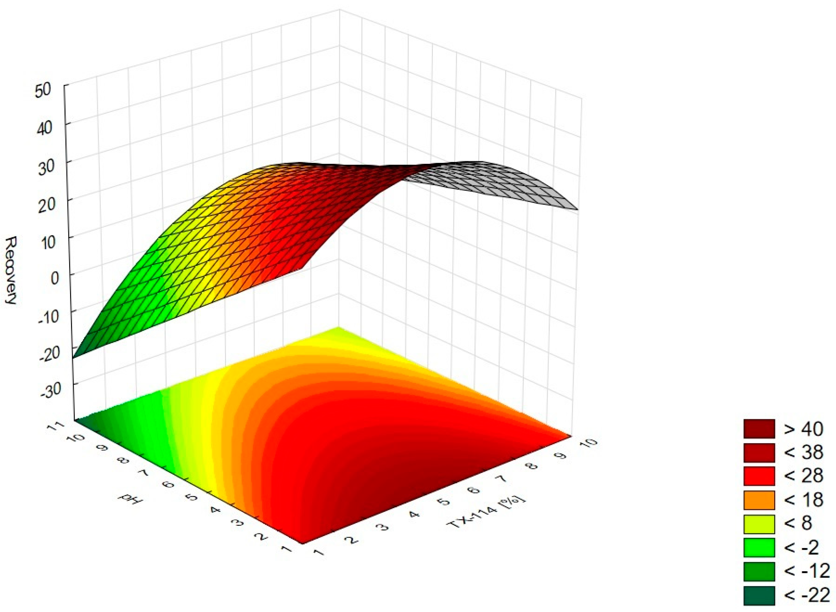 Pharmaceutics 15 01774 g002