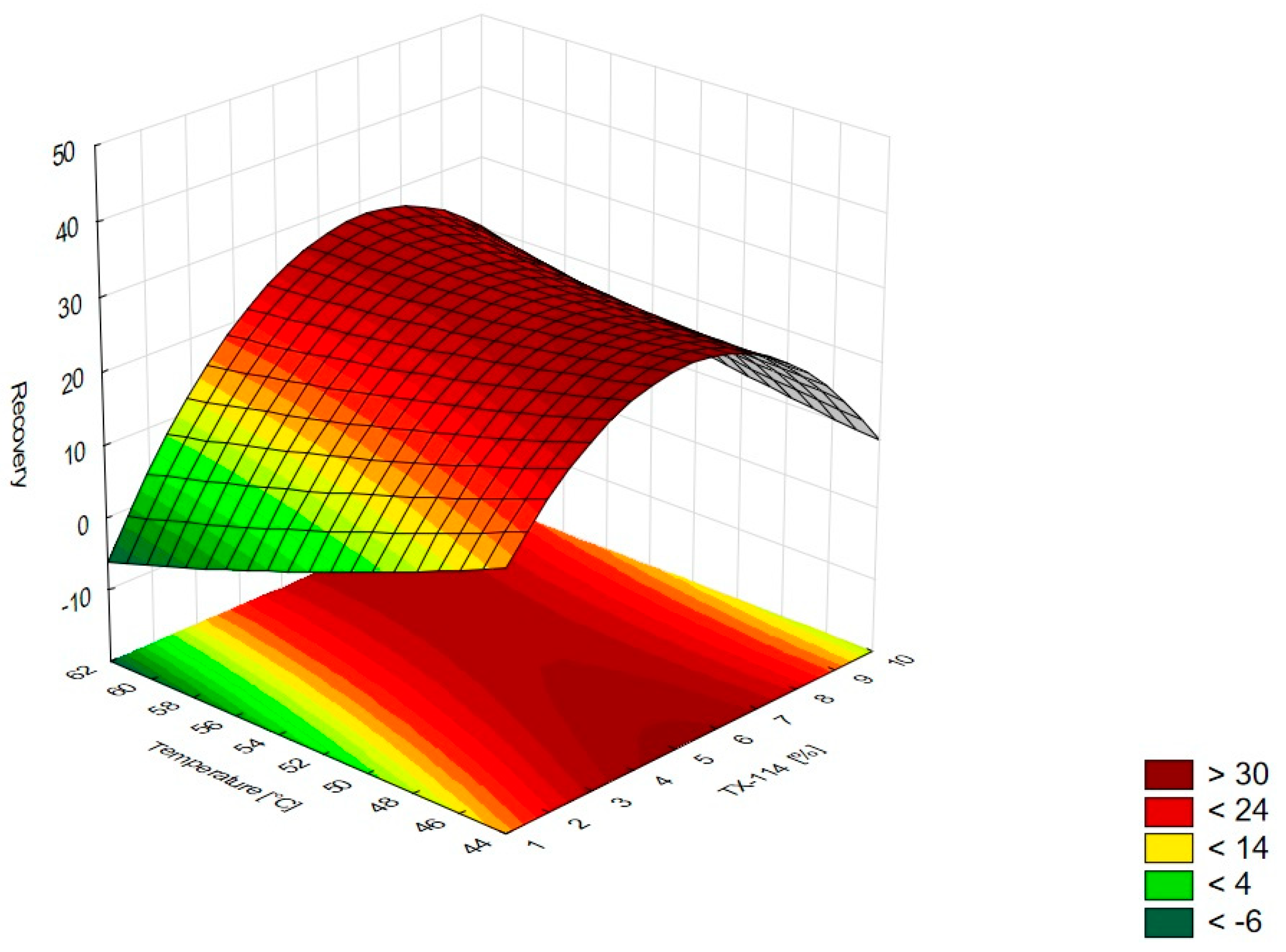 Pharmaceutics 15 01774 g003