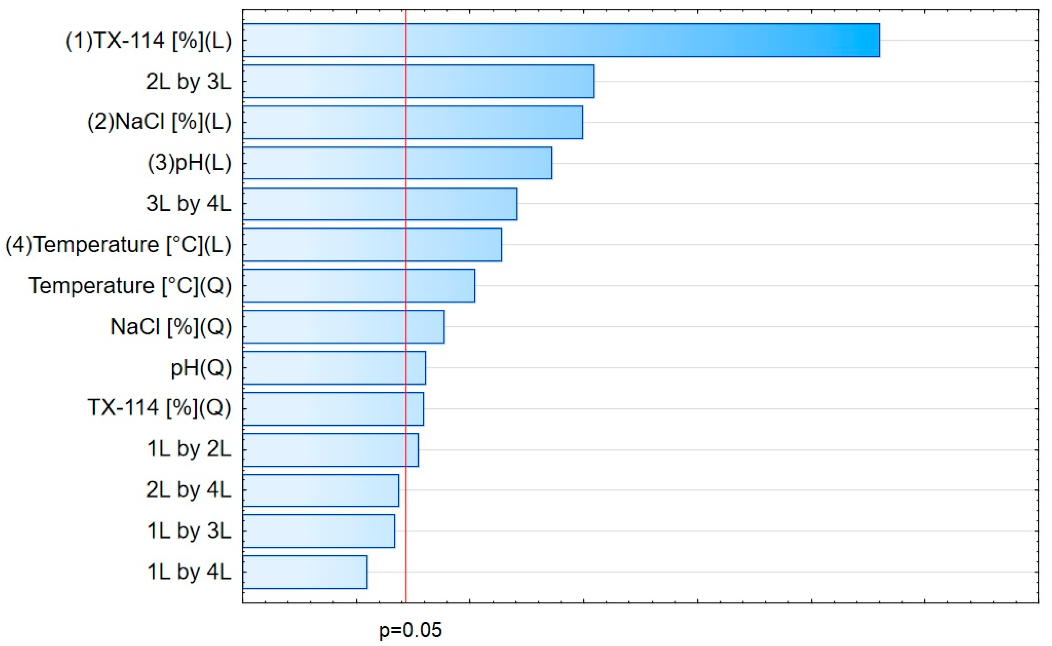 Pharmaceutics 15 01774 g008