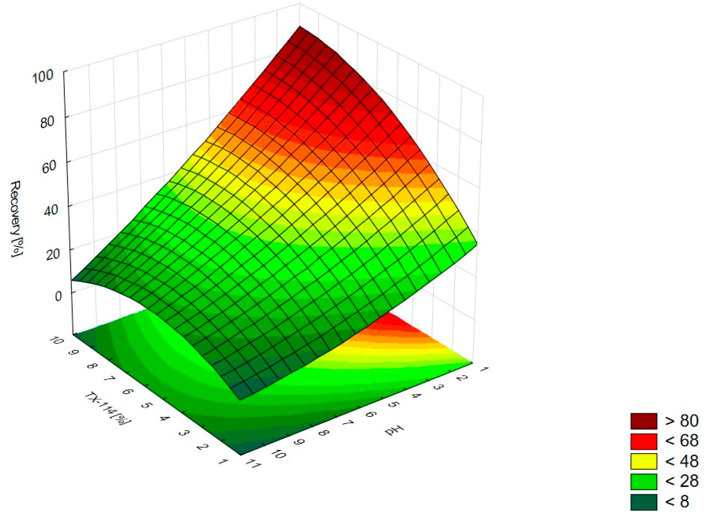 Pharmaceutics 15 01774 g010