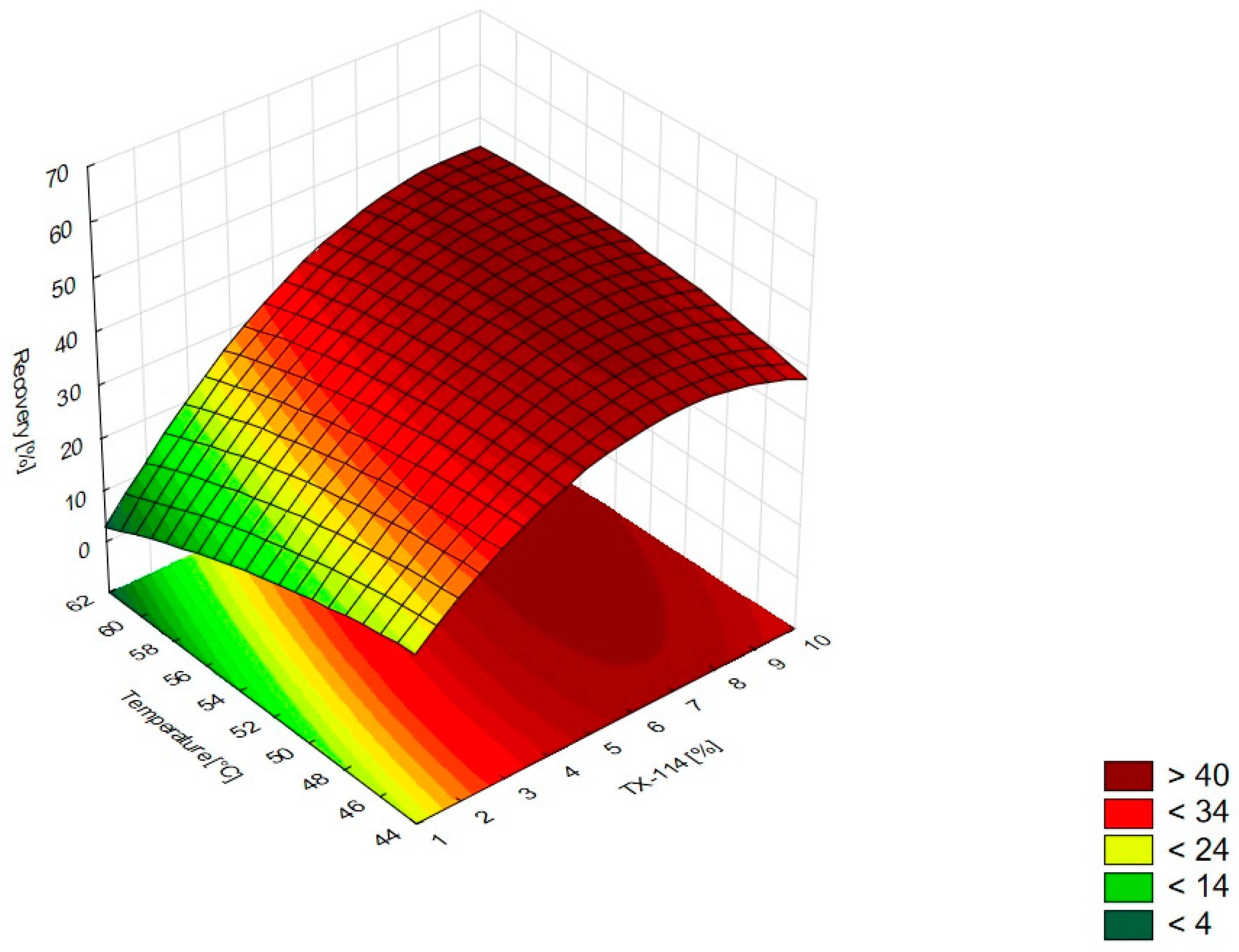 Pharmaceutics 15 01774 g011