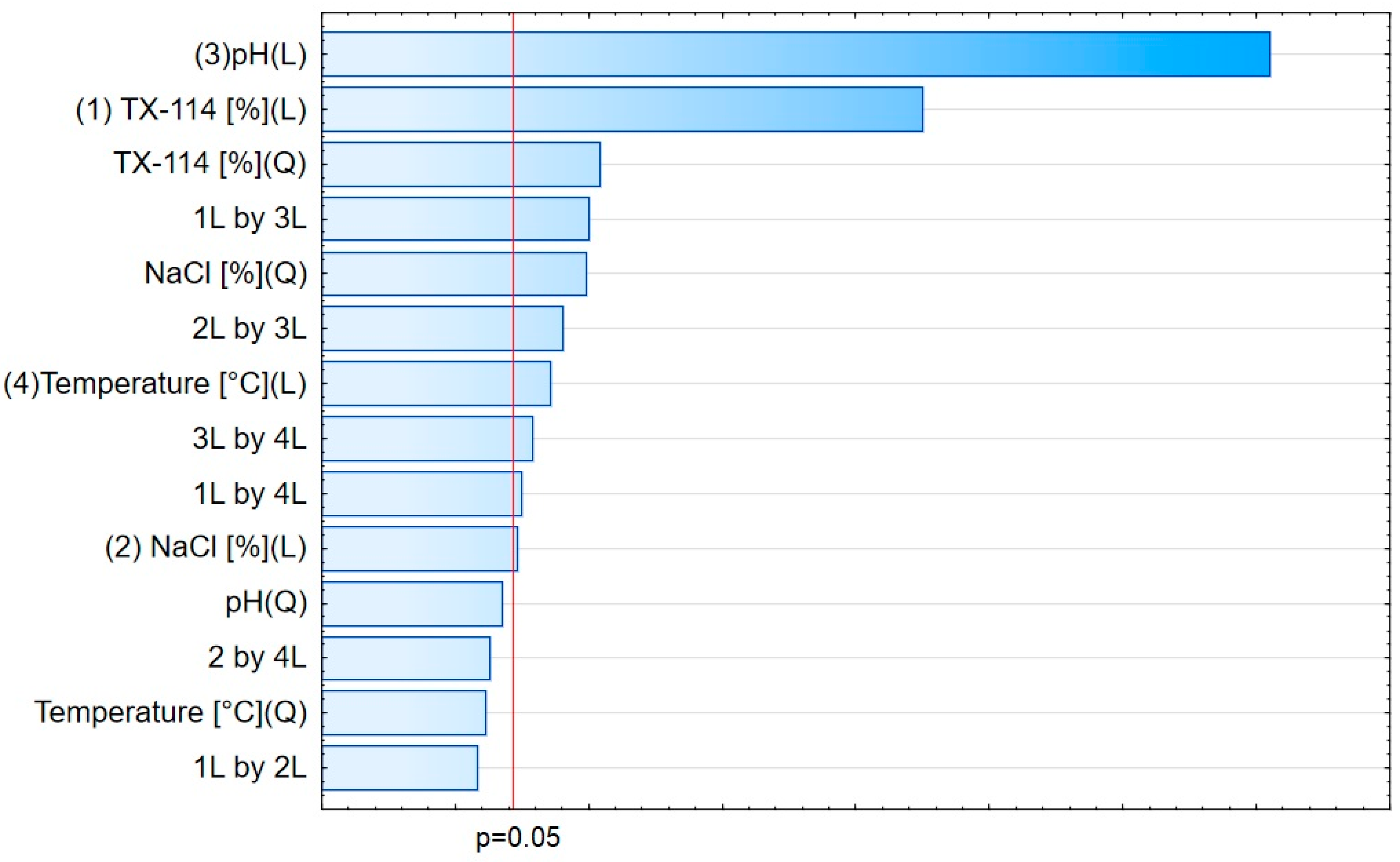 Pharmaceutics 15 01774 g012