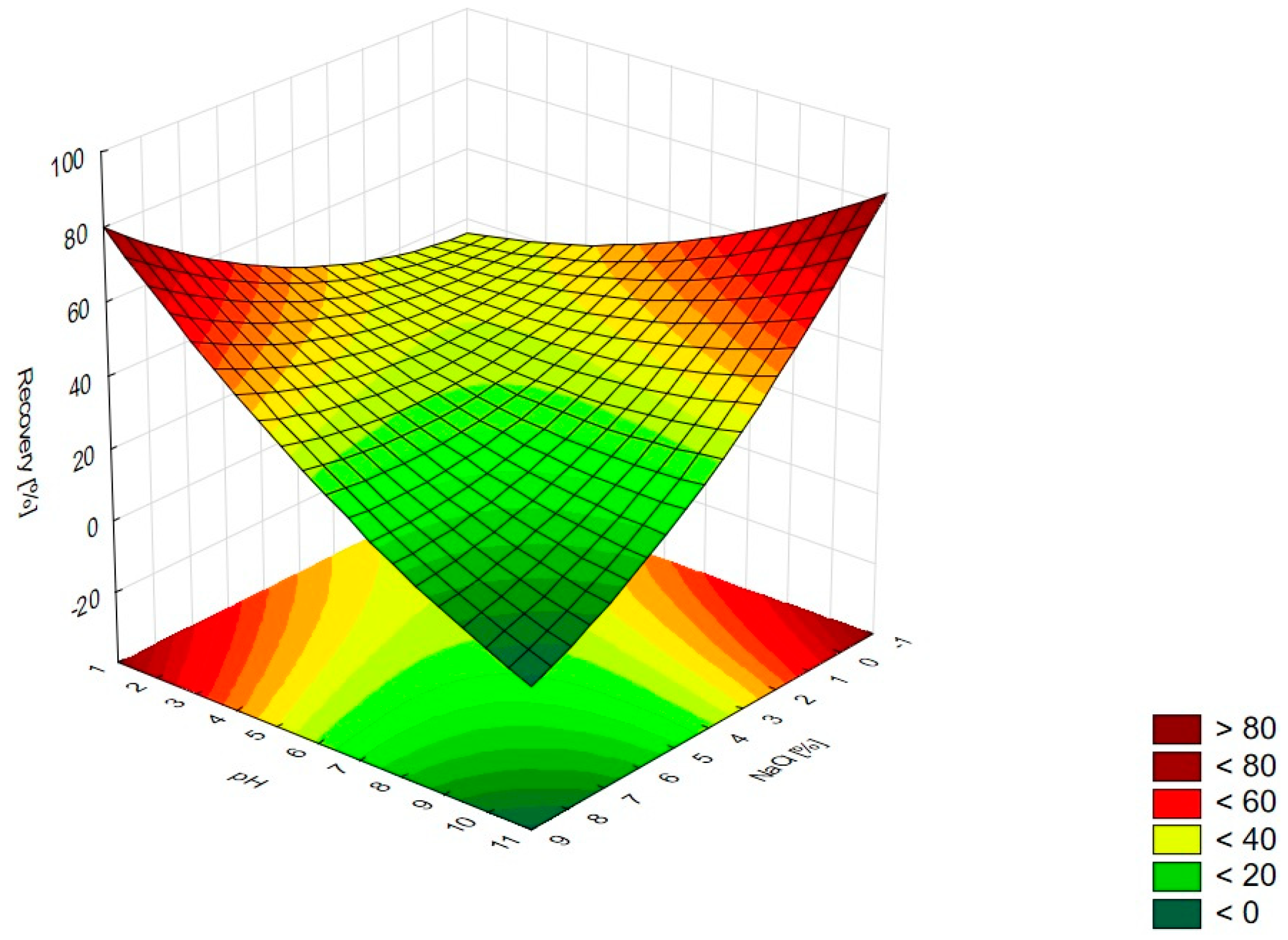 Pharmaceutics 15 01774 g013